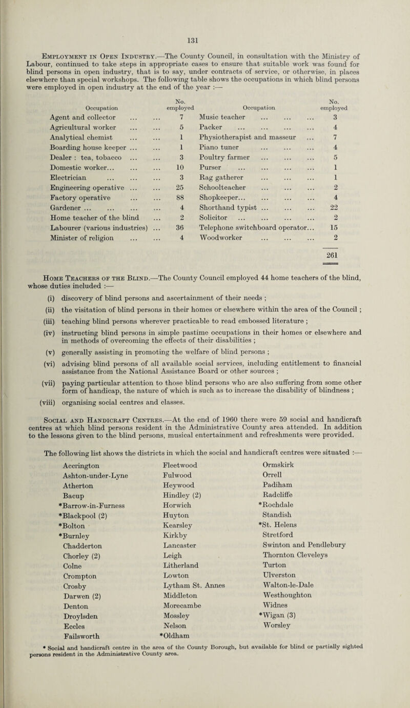 Employment in Open Industry.—The County Council, in consultation with the Ministry of Labour, continued to take steps in appropriate cases to ensure that suitable work was found for blind persons in open industry, that is to say, under contracts of service, or otherwise, in places elsewhere than special workshops. The following table shows the occupations in which blind persons were employed in open industry at the end of the year :—- Occupation No. employed Occupation No. employed Agent and collector 7 Music teacher 3 Agricultural worker 5 Packer 4 Analytical chemist 1 Physiotherapist and masseur 7 Boarding house keeper ... 1 Piano tuner 4 Dealer : tea, tobacco 3 Poultry farmer 5 Domestic worker... 10 Purser 1 Electrician 3 Rag gatherer 1 Engineering operative ... 25 Schoolteacher 2 Factory operative 88 Shopkeeper... 4 Gardener ... 4 Shorthand typist ... 22 Home teacher of the blind 2 Solicitor 2 Labourer (various industries) ... 36 Telephone switchboard operator... 15 Minister of religion 4 Woodworker 2 261 Home Teachers of the Blind.—The County Council employed 44 home teachers of the blind, whose duties included :— (i) discovery of blind persons and ascertainment of their needs ; (ii) the visitation of blind persons in their homes or elsewhere within the area of the Council ; (iii) teaching blind persons wherever practicable to read embossed literature ; (iv) instructing blind persons in simple pastime occupations in their homes or elsewhere and in methods of overcoming the effects of their disabilities ; (v) generally assisting in promoting the welfare of blind persons ; (vi) advising blind persons of all available social services, including entitlement to financial assistance from the National Assistance Board or other sources ; (vii) paying particular attention to those blind persons who are also suffering from some other form of handicap, the nature of which is such as to increase the disability of blindness ; (viii) organising social centres and classes. Social and Handicraft Centres.—At the end of 1960 there were 59 social and handicraft centres at which blind persons resident in the Administrative County area attended. In addition to the lessons given to the blind persons, musical entertainment and refreshments were provided. The following list shows the districts in which the social and handicraft centres were situated :— Accrington Fleetwood Ormskirk Ashton -under- Ly ne Fulwood Orrell Atherton Heywood Padiham Bacup Hindley (2) Radcliffe *Barrow-in-Furness Horwich ♦Rochdale ♦Blackpool (2) Huy ton Standish ♦Bolton Kearsley ♦St. Helens ♦Burnley Kirkby Stretford Chadderton Lancaster Swinton and Pendlebury Chorley (2) Leigh Thornton Cleveleys Colne Litherland Turton Crompton Lowton Ulverston Crosby Lytham St. Annes Walton-le-Dale Darwen (2) Middleton Westhoughton Denton Morecambe Widnes Droylsden Mossley ♦Wigan (3) Eccles Nelson Worsley Failsworth ♦Oldham * Social and handicraft centre in the area of the County Borough, but available for blind or partially sighted persons resident in the Administrative County area.