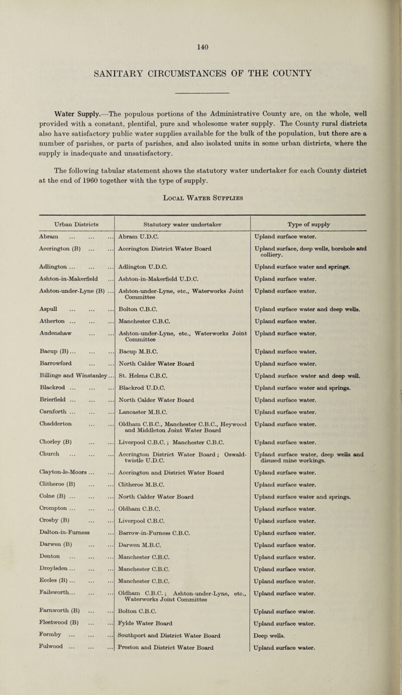 SANITARY CIRCUMSTANCES OF THE COUNTY Water Supply.—The populous portions of the Administrative County are, on the whole, well provided with a constant, plentiful, pure and wholesome water supply. The County rural districts also have satisfactory public water supplies available for the bulk of the population, but there are a number of parishes, or parts of parishes, and also isolated units in some urban districts, where the supply is inadequate and unsatisfactory. The following tabular statement shows the statutory water undertaker for each County district at the end of 1960 together with the type of supply. Local Water Supplies Urban Districts Statutory water undertaker Type of supply Abram Abram U.D.C. Upland surface water. Accrington (B) Accrington District Water Board Upland surface, deep wells, borehole and colliery. Adlington ... Adlington U.D.C. Upland surface water and springs. Ashton-in-Makerfield Ashton-in-Makerfield U.D.C. Upland surface water. Ashton-under-Lyne (B) ... Ashton-under-Lyne, etc., Waterworks Joint Committee Upland surface water. Aspull Bolton C.B.C. Upland surface water and deep wells. Atherton ... Manchester C.B.C. Upland surface water. Audenshaw Ashton-under-Lyne, etc., Waterworks Joint Committee Upland surface water. Bacup(B)... Bacup M.B.C. Upland surface water. Barrowford North Calder Water Board Upland surface water. Billinge and Winstanley... St. Helens C.B.C. Upland surface water and deep well. Blackrod ... Blackrod U.D.C. Upland surface water and springs. Brierfield ... North Calder Water Board Upland surface water. Camforth ... Lancaster M.B.C. Upland surface water. Chadderton Oldham C.B.C., Manchester C.B.C., Heywood and Middleton Joint Water Board Upland surface water. Chorley (B) Liverpool C.B.C. ; Manchester C.B.C. Upland surface water. Church Accrington District Water Board ; Oswald- twistle U.D.C. Upland surface water, deep wells and disused mine workings. Clayton-le-Moors ... Accrington and District Water Board Upland surface water. Clitheroe (B) Clitheroe M.B.C. Upland surface water. Colne (B) ... North Calder Water Board Upland surface water and springs. Crompton ... Oldham C.B.C. Upland surface water. Crosby (B) Liverpool C.B.C. Upland surface water. Dalton-in-Fumess Barrow-in-Fumess C.B.C. Upland surface water. Darwen (B) Darwen M.B.C. Upland surface water. Denton Manchester C.B.C. Upland surface water. Droylsden ... Manchester C.B.C. Upland surface water. Eccles (B) ... Manchester C.B.C. Upland surface water. Failsworth... Oldham C.B.C. ; Ashton-under-Lyne, etc.. Waterworks Joint Committee Upland surface water. Famworth (B) Bolton C.B.C. Upland surface water. Fleetwood (B) Fylde Water Board Upland surface water. Formby Southport and District Water Board Deep wells. Fulwood ... Preston and District Water Board Upland surface water.