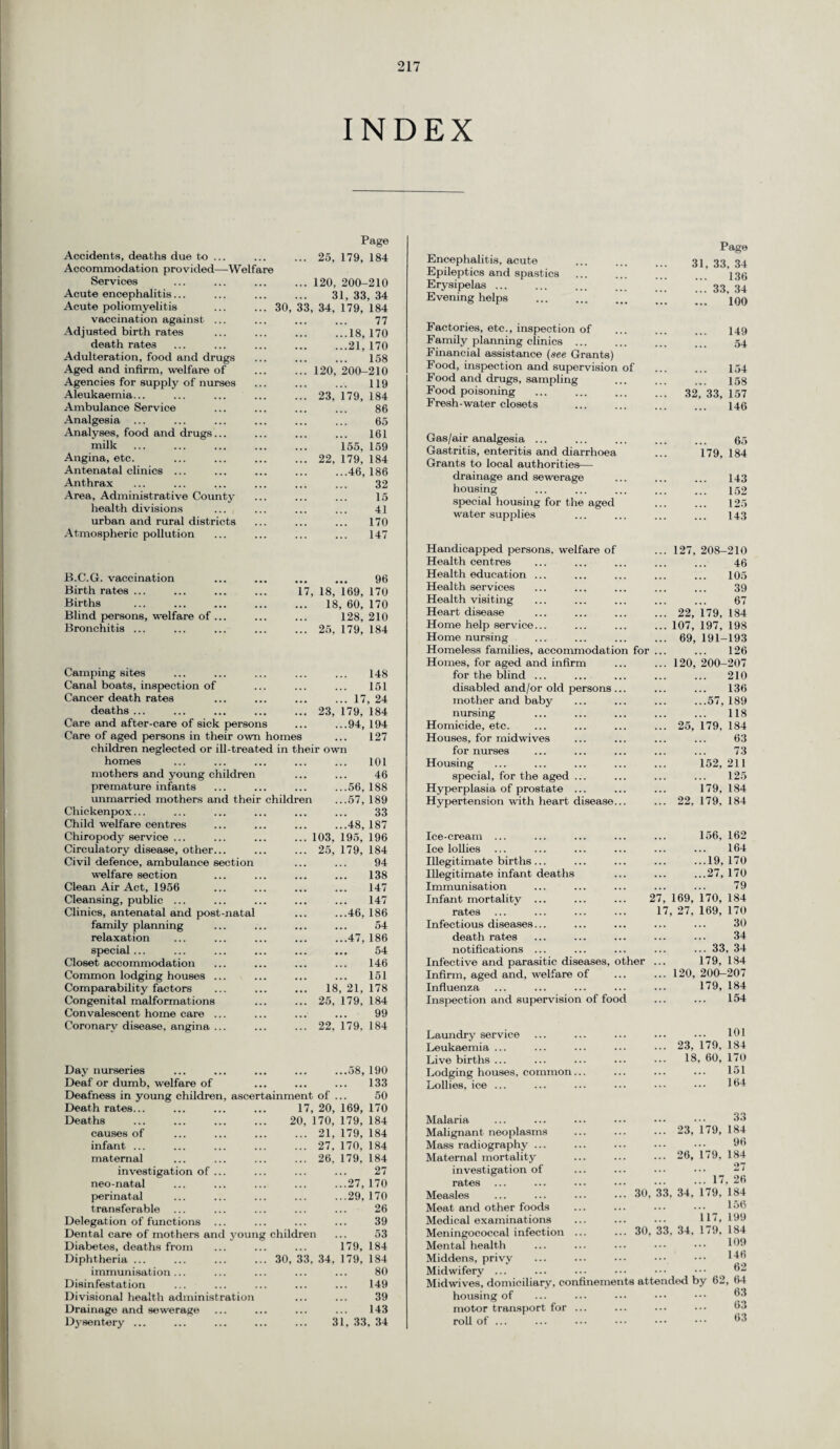 INDEX Accidents, deaths due to ... Page . 25. 179. 184 Accommodation provided—Welfare Services . 120, 200-210 Acute encephalitis... . 31, 33, 34 Acute poliomyelitis ... 30, 33, 34, 179, 184 vaccination against ... . 77 Adjusted birth rates .18, 170 death rates .21, 170 Adulteration, food and drugs . 158 Aged and infirm, welfare of . 120, 200-210 Agencies for supply of nurses 119 Aleukaemia... . 23, 179, 184 Ambulance Service . 86 Analgesia ... ... ... 65 Analyses, food and drugs... . 161 milk . 155, 159 Angina, etc. . 22, 179, 184 Antenatal clinics ... .46, 186 Anthrax . 32 Area, Administrative County . 15 health divisions . 41 urban and rural districts . 170 Atmospheric pollution . 147 B.C.G. vaccination . 96 Birth rates ... 17, 18, 169, 170 Births ... 18, 60, 170 Blind persons, welfare of ... 128, 210 Bronchitis ... ... 25, 179, 184 Camping sites 148 Canal boats, inspection of 151 Cancer death rates ... 17, 24 deaths ... 23, 179, 184 Care and after-care of sick persons ...94, 194 Care of aged persons in their own homes 127 children neglected or ill-treated in their own homes 101 mothers and young children 46 premature infants ...56, 188 unmarried mothers and their children ...57, 189 Chickenpox... 33 Child welfare centres ...48, 187 Chiropody service ... 103, 195, 196 Circulatory disease, other... 25, 179, 184 Civil defence, ambulance section 94 welfare section 138 Clean Air Act, 1956 147 Cleansing, public ... 147 Clinics, antenatal and post-natal ...46, 186 family planning 54 relaxation ...47. 186 special... ... 54 Closet accommodation 146 Common lodging houses ... 151 Comparability factors 18, 21, 178 Congenital malformations 25, 179, 184 Convalescent home care ... 99 Coronary disease, angina ... 22, 179. 184 Day nurseries .58, 190 Deaf or dumb, welfare of . 133 Deafness in young children, ascertainment of ... 50 Death rates... 17, 20, 169, 170 Deaths 20, 170, 179, 184 causes of .21, 179, 184 infant ... . 27, 170, 184 maternal . 26, 179, 184 investigation of ... . 27 neo-natal .27, 170 perinatal .29, 170 transferable . 26 Delegation of functions ... . 39 Dental care of mothers and young children ... 53 Diabetes, deaths from . 179, 184 Diphtheria ... ... 30, 33, 34, 179, 184 immunisation ... . 80 Disinfestation . 149 Divisional health administration ... ... 39 Drainage and sewerage . 143 Dysentery ... . 31, 33, 34 Encephalitis, acute Page 31, 33, 34 Epileptics and spastics . 136 Erysipelas ... .33, 34 Evening helps . 100 Factories, etc., inspection of . 149 Family planning clinics ... 54 Financial assistance (see Grants) Food, inspection and supervision of . 154 Food and drugs, sampling . 158 Food poisoning ... 32, 33, 157 Fresh-water closets . 146 Gas/air analgesia ... ... ... 65 Gastritis, enteritis and diarrhoea 179, 184 Grants to local authorities— drainage and sewerage . 143 housing . 152 special housing for the aged . 125 water supplies . 143 Handicapped persons, welfare of ... 127, 208-210 Health centres . 46 Health education ... . 105 Health services . 39 Health visiting 67 Heart disease ... 22, 179, 184 Home help service... ... 107, 197, 198 Home nursing ... 69, 191-193 Homeless families, accommodation for . 126 Homes, for aged and infirm ... 120, 200-207 for the blind ... . 210 disabled and/or old persons ... . 136 mother and baby .57, 189 nursing . 118 Homicide, etc. ... 25, 179, 184 Houses, for rnidwives ... ... 63 for nurses . 73 Housing 152,211 special, for the aged ... . 125 Hyperplasia of prostate ... 179, 184 Hypertension with heart disease... ... 22, 179, 184 Ice-cream ... 156, 162 Ice lollies . 164 Illegitimate births... .19, 170 Illegitimate infant deaths .27, 170 Immunisation . 79 Infant mortality ... 27, 169, 170, 184 rates 17, 27, 169, 170 Infectious diseases... . 30 death rates . 34 notifications ... .33, 34 Infective and parasitic diseases, other 179, 184 Infirm, aged and, welfare of ... 120, 200-207 Influenza 179, 184 Inspection and supervision of food . 154 Laundry service . 101 Leukaemia ... ... 23, 179, 184 Live births ... ... 18, 60, 170 Lodging houses, common... . 151 Lollies, ice ... 164 Malaria . 33 Malignant neoplasms ... 23, 179, 184 Mass radiography ... ... ... 96 Maternal mortality ... 26, 179, 184 investigation of 27 rates ... .17, 26 Measles ... ... ... ... 30 33, 34, 179, 184 Meat and other foods ... ... 156 Medical examinations Meningococcal infection Mental health Middens, privy Midwifery ... Midwives, domiciliary, confineme housing of motor transport for roll of ... 117, 30, 33, 34, 179, 199 184 109 140 62 ts attended by 62, 64 63 63 63