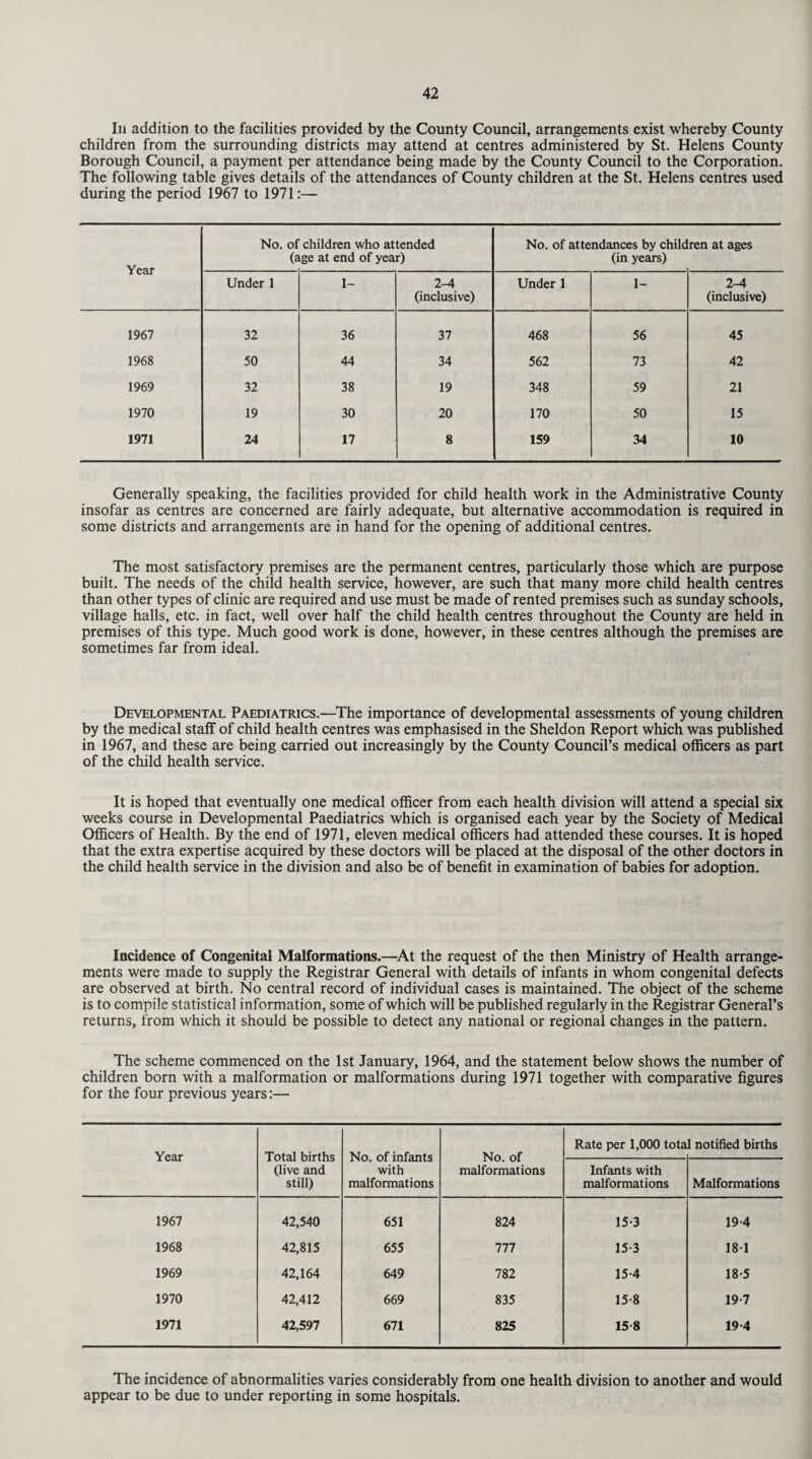 In addition to the facilities provided by the County Council, arrangements exist whereby County children from the surrounding districts may attend at centres administered by St. Helens County Borough Council, a payment per attendance being made by the County Council to the Corporation. The following table gives details of the attendances of County children at the St. Helens centres used during the period 1967 to 1971:— Year No. of children who attended (age at end of year) No. of attendances by child (in years) ren at ages Under 1 1- 2-4 (inclusive) Under 1 1- 2-4 (inclusive) 1967 32 36 37 468 56 45 1968 50 44 34 562 73 42 1969 32 38 19 348 59 21 1970 19 30 20 170 50 15 1971 24 17 8 159 34 10 Generally speaking, the facilities provided for child health work in the Administrative County insofar as centres are concerned are fairly adequate, but alternative accommodation is required in some districts and arrangements are in hand for the opening of additional centres. The most satisfactory premises are the permanent centres, particularly those which are purpose built. The needs of the child health service, however, are such that many more child health centres than other types of clinic are required and use must be made of rented premises such as Sunday schools, village halls, etc. in fact, well over half the child health centres throughout the County are held in premises of this type. Much good work is done, however, in these centres although the premises are sometimes far from ideal. Developmental Paediatrics.—The importance of developmental assessments of young children by the medical staff of child health centres was emphasised in the Sheldon Report which was published in 1967, and these are being carried out increasingly by the County Council’s medical officers as part of the child health service. It is hoped that eventually one medical officer from each health division will attend a special six weeks course in Developmental Paediatrics which is organised each year by the Society of Medical Officers of Health. By the end of 1971, eleven medical officers had attended these courses. It is hoped that the extra expertise acquired by these doctors will be placed at the disposal of the other doctors in the child health service in the division and also be of benefit in examination of babies for adoption. Incidence of Congenital Malformations.—At the request of the then Ministry of Health arrange¬ ments were made to supply the Registrar General with details of infants in whom congenital defects are observed at birth. No central record of individual cases is maintained. The object of the scheme is to compile statistical information, some of which will be published regularly in the Registrar General’s returns, from which it should be possible to detect any national or regional changes in the pattern. The scheme commenced on the 1st January, 1964, and the statement below shows the number of children born with a malformation or malformations during 1971 together with comparative figures for the four previous years:— Year Total births (live and still) No. of infants with malformations No. of malformations Rate per 1,000 tota 1 notified births Infants with malformations Malformations 1967 42,540 651 824 15-3 19 4 1968 42,815 655 777 15-3 181 1969 42,164 649 782 15 4 18-5 1970 42,412 669 835 15-8 19-7 1971 42,597 671 825 15-8 19-4 The incidence of abnormalities varies considerably from one health division to another and would appear to be due to under reporting in some hospitals.