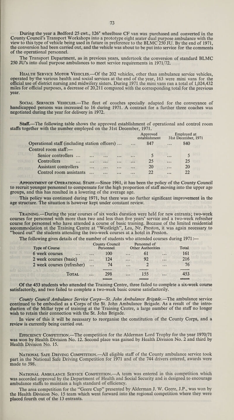 During the year a Bedford 25 cwt., 126' wheelbase CF van was purchased and converted in the County Council’s Transport Workshops into a prototype eight seater dual purpose ambulance with the view to this type of vehicle being used in future in preference to the BLMC 250 JU. By the end of 1971, the conversion had been carried out, and the vehicle was about to be put into service for the comments of the operational personnel. The Transport Department, as in previous years, undertook the conversion of standard BLMC 250 JU’s into dual purpose ambulances to meet service requirements in 1971/72. Health Service Motor Vehicles.—Of the 202 vehicles, other than ambulance service vehicles, operated by the various health and social services at the end of the year, 163 were mini vans for the official use of district nursing and midwifery sisters. During 1971 the mini vans ran a total of 1,024,432 miles for official purposes, a decrease of 20,211 compared with the corresponding total for the previous year. Social Services Vehicles.—The fleet of coaches specially adapted for the conveyance of handicapped persons was increased to 16 during 1971. A contract for a further three coaches was negotiated during the year for delivery in 1972. Staff.—The following table shows the approved establishment of operational and control room staffs together with the number employed on the 31st December, 1971. Operational staff (including station officers) ... Approved establishment 847 Employed at 31st December, 1971 840 Control room staff:— Senior controllers. 5 5 Controllers . • • • • • • 25 25 Assistant controllers • • • • • • 20 20 Control room assistants ... . 22 22 Appointment of Operational Staff.—Since 1961, it has been the policy of the County Council to recruit younger personnel to compensate for the high proportion of staff moving into the upper age groups, and this has resulted in a lowering of the average age. This policy was continued during 1971, but there was no further significant improvement in the age structure. The situation is however kept under constant review. Training.—During the year courses of six weeks duration were held for new entrants; two-week courses for personnel with more than two and less than five years’ service and a two-week refresher course for personnel who have attended a course of basic training. Because of the limited residential accommodation at the Training Centre at “Westleigh”, Lea, Nr. Preston, it was again necessary to “board out” the students attending the two-week courses at a hotel in Preston. The following gives details of the number of students who attended courses during 1971:— County Council Personnel of Type of Course Personnel Other Authorities Total 6 week courses . 100 61 161 2 week courses (basic) 124 92 216 2 week courses (refresher) ... 74 2 76 Total 298 155 453 Of the 453 students who attended the Training Centre, three failed to complete a six-week course satisfactorily, and two failed to complete a two-week basic course satisfactorily. County Council Ambulance Service Corps—St. John Ambulance Brigade.—The ambulance service continued to be embodied as a Corps of the St. John Ambulance Brigade. As a result of the intro¬ duction of the Millar type of training at the Training Centre, a large number of the staff no longer wish to retain their connection with the St. John Brigade. In view of this it will be necessary to reorganise the constitution of the County Corps, and a review is currently being carried out. Efficiency Competition.—The competition for the Alderman Lord Trophy for the year 1970/71 was won by Health Division No. 12. Second place was gained by Health Division No. 2 and third by Health Division No. 15. National Safe Driving Competition.—All eligible staff of the County ambulance service took part in the National Safe Driving Competition for 1971 and of the 744 drivers entered, awards were made to 598. National Ambulance Service Competition.—A team was entered in this competition which was accorded approval by the Department of Health and Social Security and is designed to encourage ambulance staffs to maintain a high standard of efficiency. The area competition for the “Geere Cup” presented by Alderman J. W. Geere, J.P., was won by the Health Division No. 15 team which went forward into the regional competition where they were placed fourth out of the 13 entrants.