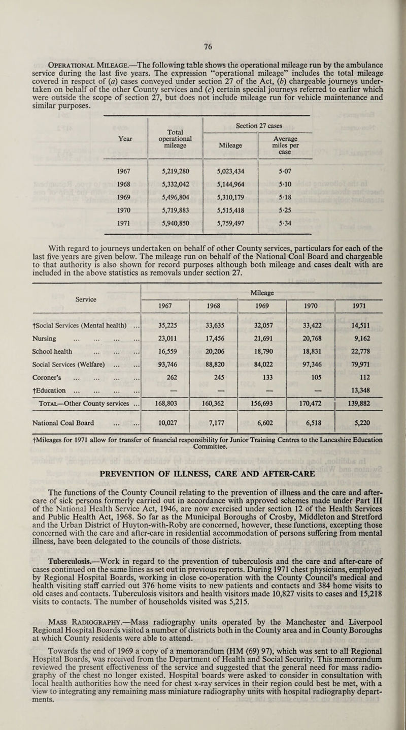 Operational Mileage.—The following table shows the operational mileage run by the ambulance service during the last five years. The expression “operational mileage” includes the total mileage covered in respect of (a) cases conveyed under section 27 of the Act, (b) chargeable journeys under¬ taken on behalf of the other County services and (c) certain special journeys referred to earlier which were outside the scope of section 27, but does not include mileage run for vehicle maintenance and similar purposes. Year Total operational mileage Section 27 cases Mileage Average miles per case 1967 5,219,280 5,023,434 507 1968 5,332,042 5,144,964 5-10 1969 5,496,804 5,310,179 5-18 1970 5,719,883 5,515,418 5-25 1971 5,940,850 5,759,497 5-34 With regard to journeys undertaken on behalf of other County services, particulars for each of the last five years are given below. The mileage run on behalf of the National Coal Board and chargeable to that authority is also shown for record purposes although both mileage and cases dealt with are included in the above statistics as removals under section 27. Service Mileage 1967 1968 1969 1970 1971 fSocial Services (Mental health) ... 35,225 33,635 32,057 33,422 14,511 Nursing . 23,011 17,456 21,691 20,768 9,162 School health . 16,559 20,206 18,790 18,831 22,778 Social Services (Welfare) . 93,746 88,820 84,022 97,346 79,971 Coroner’s . 262 245 133 105 112 fEducation . — — — — 13,348 Total—Other County services ... 168,803 160,362 156,693 170,472 139,882 National Coal Board . 10,027 7,177 6,602 6,518 5,220 fMileages for 1971 allow for transfer of financial responsibility for Junior Training Centres to the Lancashire Education Committee. PREVENTION OF ILLNESS, CARE AND AFTER-CARE The functions of the County Council relating to the prevention of illness and the care and after¬ care of sick persons formerly carried out in accordance with approved schemes made under Part III of the National Health Service Act, 1946, are now exercised under section 12 of the Health Services and Public Health Act, 1968. So far as the Municipal Boroughs of Crosby, Middleton and Stretford and the Urban District of Huyton-with-Roby are concerned, however, these functions, excepting those concerned with the care and after-care in residential accommodation of persons suffering from mental illness, have been delegated to the councils of those districts. Tuberculosis.—Work in regard to the prevention of tuberculosis and the care and after-care of cases continued on the same lines as set out in previous reports. During 1971 chest physicians, employed by Regional Hospital Boards, working in close co-operation with the County Council’s medical and health visiting staff carried out 376 home visits to new patients and contacts and 384 home visits to old cases and contacts. Tuberculosis visitors and health visitors made 10,827 visits to cases and 15,218 visits to contacts. The number of households visited was 5,215. Mass Radiography.—Mass radiography units operated by the Manchester and Liverpool Regional Hospital Boards visited a number of districts both in the County area and in County Boroughs at which County residents were able to attend. Towards the end of 1969 a copy of a memorandum (HM (69) 97), which was sent to all Regional Hospital Boards, was received from the Department of Health and Social Security. This memorandum reviewed the present effectiveness of the service and suggested that the general need for mass radio¬ graphy of the chest no longer existed. Hospital boards were asked to consider in consultation with local health authorities how the need for chest x-ray services in their region could best be met, with a view to integrating any remaining mass miniature radiography units with hospital radiography depart¬ ments.
