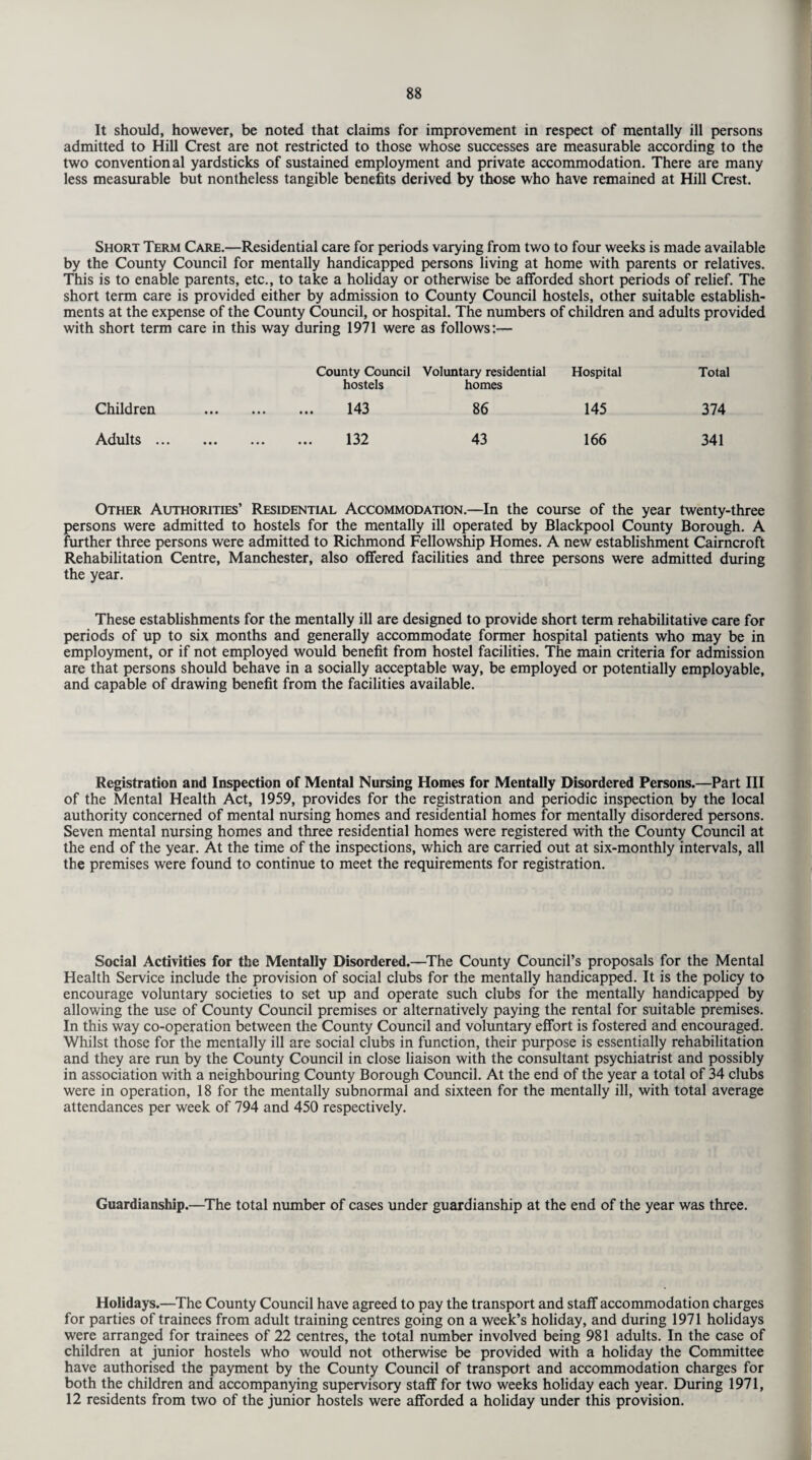 It should, however, be noted that claims for improvement in respect of mentally ill persons admitted to Hill Crest are not restricted to those whose successes are measurable according to the two conventional yardsticks of sustained employment and private accommodation. There are many less measurable but nontheless tangible benefits derived by those who have remained at Hill Crest. Short Term Care.—Residential care for periods varying from two to four weeks is made available by the County Council for mentally handicapped persons living at home with parents or relatives. This is to enable parents, etc., to take a holiday or otherwise be afforded short periods of relief. The short term care is provided either by admission to County Council hostels, other suitable establish¬ ments at the expense of the County Council, or hospital. The numbers of children and adults provided with short term care in this way during 1971 were as follows:— County Council Voluntary residential Hospital Total hostels homes Children ... ... 143 86 145 374 Adults ... ... ... 132 43 166 341 Other Authorities’ Residential Accommodation.—In the course of the year twenty-three persons were admitted to hostels for the mentally ill operated by Blackpool County Borough. A further three persons were admitted to Richmond Fellowship Homes. A new establishment Cairncroft Rehabilitation Centre, Manchester, also offered facilities and three persons were admitted during the year. These establishments for the mentally ill are designed to provide short term rehabilitative care for periods of up to six months and generally accommodate former hospital patients who may be in employment, or if not employed would benefit from hostel facilities. The main criteria for admission are that persons should behave in a socially acceptable way, be employed or potentially employable, and capable of drawing benefit from the facilities available. Registration and Inspection of Mental Nursing Homes for Mentally Disordered Persons.—Part III of the Mental Health Act, 1959, provides for the registration and periodic inspection by the local authority concerned of mental nursing homes and residential homes for mentally disordered persons. Seven mental nursing homes and three residential homes were registered with the County Council at the end of the year. At the time of the inspections, which are carried out at six-monthly intervals, all the premises were found to continue to meet the requirements for registration. Social Activities for the Mentally Disordered.—The County Council’s proposals for the Mental Health Service include the provision of social clubs for the mentally handicapped. It is the policy to encourage voluntary societies to set up and operate such clubs for the mentally handicapped by allowing the use of County Council premises or alternatively paying the rental for suitable premises. In this way co-operation between the County Council and voluntary effort is fostered and encouraged. Whilst those for the mentally ill are social clubs in function, their purpose is essentially rehabilitation and they are run by the County Council in close liaison with the consultant psychiatrist and possibly in association with a neighbouring County Borough Council. At the end of the year a total of 34 clubs were in operation, 18 for the mentally subnormal and sixteen for the mentally ill, with total average attendances per week of 794 and 450 respectively. Guardianship.—The total number of cases under guardianship at the end of the year was three. Holidays.—The County Council have agreed to pay the transport and staff accommodation charges for parties of trainees from adult training centres going on a week’s holiday, and during 1971 holidays were arranged for trainees of 22 centres, the total number involved being 981 adults. In the case of children at junior hostels who would not otherwise be provided with a holiday the Committee have authorised the payment by the County Council of transport and accommodation charges for both the children and accompanying supervisory staff for two weeks holiday each year. During 1971, 12 residents from two of the junior hostels were afforded a holiday under this provision.