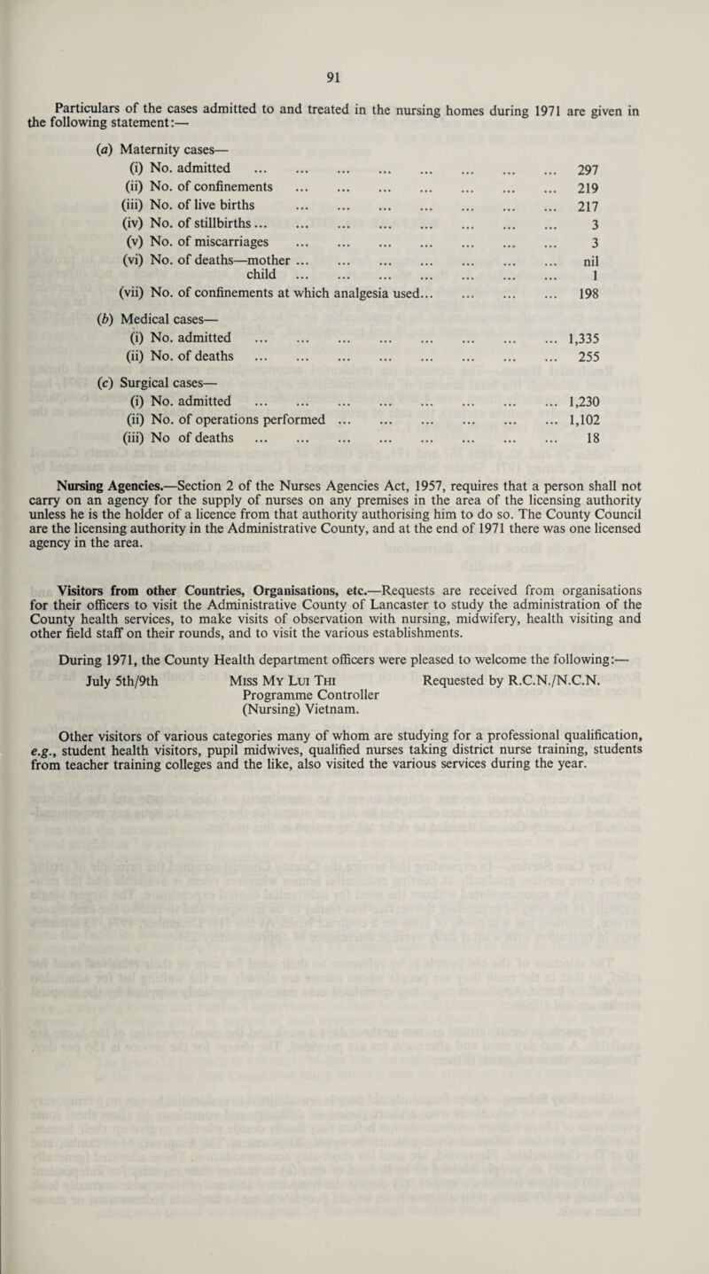 Particulars of the cases admitted to and treated in the nursing homes during 1971 are given in the following statement:— (a) Maternity cases— (i) No. admitted . . 297 (ii) No. of confinements . . 219 (iii) No. of live births . . 217 (iv) No. of stillbirths. . 3 (v) No. of miscarriages . . 3 (vi) No. of deaths—mother. . nil child . . 1 (vii) No. of confinements at which analgesia used. . 198 Medical cases— (i) No. admitted . .1,335 (ii) No. of deaths . . 255 Surgical cases— (i) No. admitted . .1,230 (ii) No. of operations performed. .1,102 (iii) No of deaths . . 18 Nursing Agencies.—Section 2 of the Nurses Agencies Act, 1957, requires that a person shall not carry on an agency for the supply of nurses on any premises in the area of the licensing authority unless he is the holder of a licence from that authority authorising him to do so. The County Council are the licensing authority in the Administrative County, and at the end of 1971 there was one licensed agency in the area. Visitors from other Countries, Organisations, etc.—Requests are received from organisations for their officers to visit the Administrative County of Lancaster to study the administration of the County health services, to make visits of observation with nursing, midwifery, health visiting and other field staff on their rounds, and to visit the various establishments. During 1971, the County Health department officers were pleased to welcome the following:— July 5th/9th Miss My Lui Thi Requested by R.C.N./N.C.N. Programme Controller (Nursing) Vietnam. Other visitors of various categories many of whom are studying for a professional qualification, e.g., student health visitors, pupil midwives, qualified nurses taking district nurse training, students from teacher training colleges and the like, also visited the various services during the year.