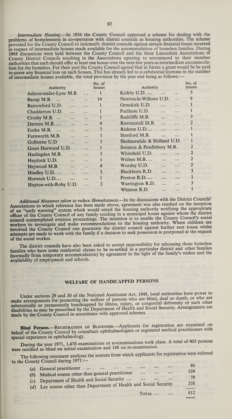 Intermediate Housing.—In 1956 the County Council approved a scheme for dealing with the problems of homelessness in co-operation with district councils as housing authorities. The scheme provided for the County Council to indemnify district councils against certain financial losses incurred in respect of intermediate houses made available for the accommodation of homeless families. During 1968 discussions were held between the County Council and the three Lancashire Associations of County District Councils resulting in the Associations agreeing to recommend to their member authorities that each should offer at least one house over the next few years as intermediate accommoda¬ tion for the homeless. For their part the County Council agreed that in future a grant would be be paid to cover any financial loss on such houses. This has already led to a substantial increase in the number of intermediate houses available, the total provision by the year end being as follows:— Authority No. of houses Authority No. of houses Ashton-under-Lyne M.B. 1 Kirkby U.D. 5 Bacup M.B. 14 Newton-le-Willows U.D. ... 8 Barrowford U.D. 1 Ormskirk U.D. . 1 Chadderton U.D. 1 Padiham U.D. . 1 Crosby M.B. 1 Radcliffe M.B. . 3 Darwen M.B. 4 Rawtenstall M.B. 2 Eccles M.B. 7 Rishton U.D. 1 Farnworth M.B. 1 Stretford M.B. . 1 Golbome U.D 1 Skelmersdale & Holland U.D. 1 Great Harwood U.D. 1 Swinton & Pendlebury M.B. 2 Haslingden M.B. 3 Whitefield U.D. 2 Haydock U.D. 1 Widnes M.B. 2 Heywood M.B. 4 Worsley U.D. . 2 Hindley U.D. 3 Blackburn R.D. 3 Horwich U.D. 1 Preston R.D. 1 Huyton-with-Roby U.D. 2 Warrington R.D. 3 Whiston R.D. . 1 Additional Measures taken to reduce Homelessness.—In the discussions with the District Councils Associations to which reference has been made above, agreement was also reached on the inception of an “early warning” system which would entail the housing authority notifying the appropriate officer of the County Council of any family residing in a municipal house against whom the district council contemplated eviction proceedings. The intention is to enable the County Councilis social workers to investigate and make recommendations to the housing authority. Where children are involved the County Council can guarantee the district council against further rent losses whilst attempts are made to work with the family if a decision to seek possession is postponed at the request of the social worker. The district councils have also been asked to accept responsibility for rehousing those homeless families who have some residential claims to be re-settled in a particular district and other families (normally from temporary accommodation) by agreement in the light of the family s wishes and the availability of employment and schools. WELFARE OF HANDICAPPED PERSONS Under sections 29 and 30 of the National Assistance Act, 1948, local authorities have power to make arrangements for promoting the welfare of persons who are blind, deaf or dumb, or who are substantially or permanently handicapped by illness, injury, or congenital deformity or such other disabilities as may be prescribed by the Department of Health and Social Security. Arrangements made by the County Council in accordance with approved schemes. Blind Persons—Registration of Blindness.—Applicants for registration are examined on behalf of the County Council by consultant ophthalmologists or registered medical practitioners with special experience in ophthalmology. During the year 1971, 1,478 examinations or re-examinations took place. A total of 403 persons were certified as blind on initial examination and 148 on re-examination. The following statement analyses the sources from which applicants for registration were referred to the County Council during 1971:— (a) General practitioner . . (b) Medical source other than general practitioner . (c) Department of Health and Social Security .. . (d) Lay source other than Department of Health and Social Security 46 329 79 358 Total ... 812