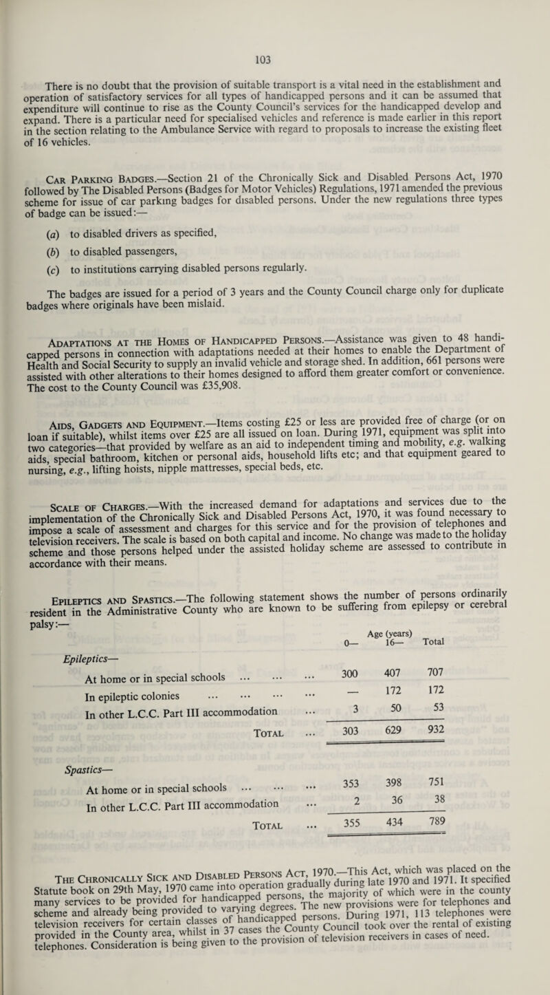 There is no doubt that the provision of suitable transport is a vital need in the establishment and operation of satisfactory services for all types of handicapped persons and it can be assumed that expenditure will continue to rise as the County Council’s services for the handicapped develop and expand. There is a particular need for specialised vehicles and reference is made earlier in this report in the section relating to the Ambulance Service with regard to proposals to increase the existing fleet of 16 vehicles. Car Parking Badges.—Section 21 of the Chronically Sick and Disabled Persons Act, 1970 followed by The Disabled Persons (Badges for Motor Vehicles) Regulations, 1971 amended the previous scheme for issue of car parking badges for disabled persons. Under the new regulations three types of badge can be issued:— (a) to disabled drivers as specified, (b) to disabled passengers, (c) to institutions carrying disabled persons regularly. The badges are issued for a period of 3 years and the County Council charge only for duplicate badges where originals have been mislaid. Adaptations at the Homes of Handicapped Persons.—Assistance was given to 48 handi¬ capped persons in connection with adaptations needed at their homes to enable the Department of Health and Social Security to supply an invalid vehicle and storage shed. In addition, 661 persons were assisted with other alterations to their homes designed to afford them greater comfort or convenience. The cost to the County Council was £35,908. Aids Gadgets and Equipment.—Items costing £25 or less are provided free of charge (or on loan if suitable), whilst items over £25 are all issued on loan. During 1971, equipment was splh into two categories—that provided by welfare as an aid to independent timing and mobility, e.g. waling aids, special bathroom, kitchen or personal aids, household lifts etc; and that equipment geared to nursing, e.g., lifting hoists, nipple mattresses, special beds, etc. Scale of Charges.—With the increased demand for adaptations and services due to the implementation of the Chronically Sick and Disabled Persons Act, 1970, it was found necessary to imnnse a scale of assessment and charges for this service and for the provision of telephones and television receivers. The scale is based on both capital and income. No change was made to the holiday scheme’and^hoK persons helped under the assisted holiday scheme are assessed to contnbute ,n accordance with their means. Fpileptics and Spastics.—The following statement shows the number of persons ordinarily residentTtS AdminlstrSive County who fre known to be suffering from epilepsy or cerebral 0— Age (years) 16— Total Epileptics— At home or in special schools . 300 407 707 In epileptic colonies . — 172 172 In other L.C.C. Part III accommodation 3 50 53 Total 303 629 932 Spastics— At home or in special schools . 353 398 751 In other L.C.C. Part III accommodation 2 36 38 Total 355 434 789 The Chronically Sick and Disabled Pe^ons Act,^9 h; ^ ^ R specified Statute book on 29th May, 1970 came into ope -n^d^eymajorify Gf which were in the county many services to be provided for handl(“JjjP agrees The new^rovisions were for telephones and scheme and already being provided to varymg, degr . The^ P^.^ 19?1> n3 telephones were television receivers for certain classes of hand ^PP^P Council took OVer the rental of existing given to the provision of television receivers in cases of need.