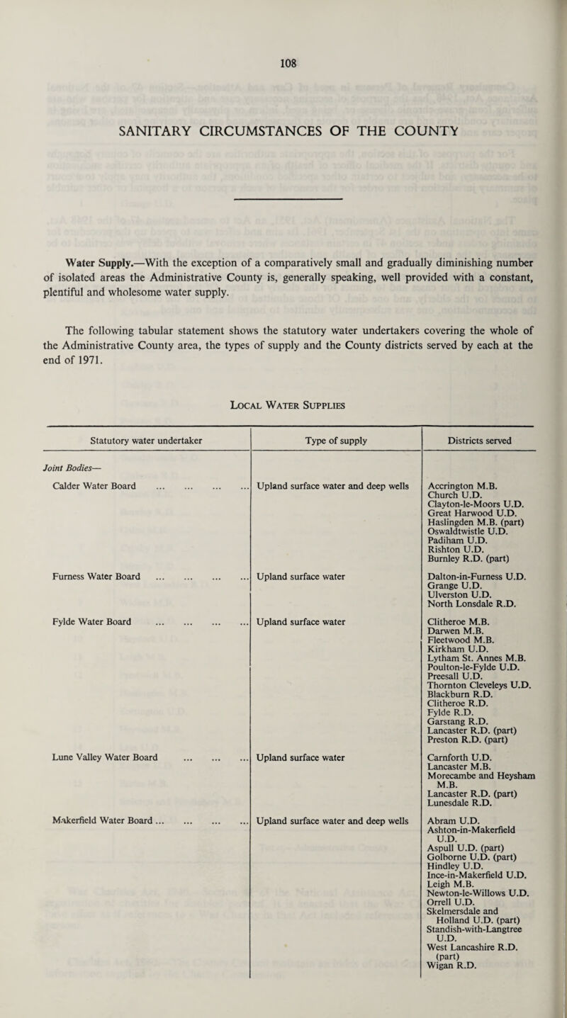 SANITARY CIRCUMSTANCES OF THE COUNTY Water Supply.—With the exception of a comparatively small and gradually diminishing number of isolated areas the Administrative County is, generally speaking, well provided with a constant, plentiful and wholesome water supply. The following tabular statement shows the statutory water undertakers covering the whole of the Administrative County area, the types of supply and the County districts served by each at the end of 1971. Local Water Supplies Statutory water undertaker Type of supply Districts served Joint Bodies— Calder Water Board . Upland surface water and deep wells Accrington M.B. Church U.D. Clayton-le-Moors U.D. Great Harwood U.D. Haslingden M.B. (part) Oswaldtwistle U.D. Padiham U.D. Rishton U.D. Burnley R.D. (part) Furness Water Board . Upland surface water Dalton-in-Furness U.D. Grange U.D. Ulverston U.D. North Lonsdale R.D. Fylde Water Board . Upland surface water Clitheroe M.B. Darwen M.B. Fleetwood M.B. Kirkham U.D. Lytham St. Annes M.B. Poulton-le-Fylde U.D. Preesall U.D. Thornton Cleveleys U.D. Blackburn R.D. Clitheroe R.D. Fylde R.D. Garsiang R.D. Lancaster R.D. (part) Preston R.D. (part) Lune Valley Water Board . Upland surface water Camforth U.D. Lancaster M.B. Morecambe and Heysham M.B. Lancaster R.D. (part) Lunesdale R.D. M.akerfield Water Board. Upland surface water and deep wells Abram U.D. Ashton-in-Makerfield U.D. Aspull U.D. (part) Golborne U.D. (part) Hindley U.D. Ince-in-Makerfield U.D. Leigh M.B. Newton-le-Willows U.D. Orrell U.D. Skelmersdale and Holland U.D. (part) Standish-with-Langtree U.D. West Lancashire R.D. (part) Wigan R.D.