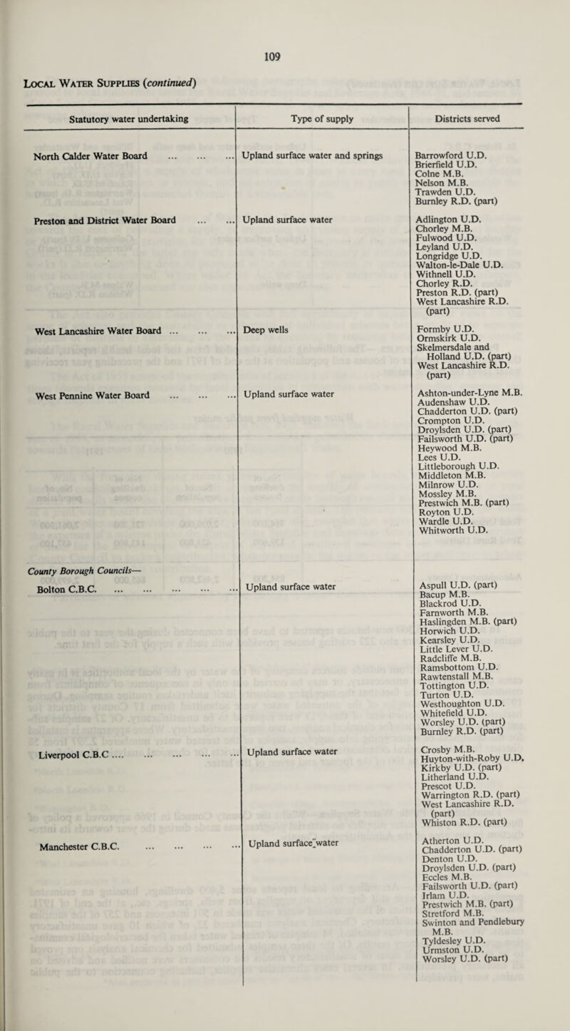 Local Water Supplies (continued) Statutory water undertaking Type of supply Districts served North Calder Water Board . Upland surface water and springs Barrowford U.D. Brierfield U.D. Colne M.B. Nelson M.B. Trawden U.D. Burnley R.D. (part) Preston and District Water Board . Upland surface water Adlington U.D. Chorley M.B. Fulwood U.D. Leyland U.D. Longridge U.D. Walton-le-Dale U.D. Withnell U.D. Chorley R.D. Preston R.D. (part) West Lancashire R.D. (part) West Lancashire Water Board.. Deep wells Formby U.D. Ormskirk U.D. Skelmersdale and Holland U.D. (part) West Lancashire R.D. (part) West Pennine Water Board . Upland surface water Ashton-under-Lyne M.B. Audenshaw U.D. Chadderton U.D. (part) Crompton U.D. Droylsden U.D. (part) Failsworth U.D. (part) Heywood M.B. Lees U.D. Littleborough U.D. Middleton M.B. Milnrow U.D. Mossley M.B. Prestwich M.B. (part) Royton U.D. Wardle U.D. Whitworth U.D. County Borough Councils— Bolton C.B.C. Upland surface water Aspull U.D. (part) Bacup M.B. Blackrod U.D. Famworth M.B. Haslingden M.B. (part) Horwich U.D. Kearsley U.D. Little Lever U.D. Radcliffe M.B. Ramsbottom U.D. Rawtenstall M.B. Tottington U.D. Turton U.D. Westhoughton U.D. Whitefield U.D. Worsley U.D. (part) Burnley R.D. (part) Liverpool C.B.C. Upland surface water Crosby M.B. Huyton-with-Roby U.D. Kirkby U.D. (part) Litherland U.D. Prescot U.D. Warrington R.D. (part) West Lancashire R.D. (part) Whiston R.D. (part) Manchester C.B.C. . Upland surface-water Atherton U.D. Chadderton U.D. (part) Denton U.D. Droylsden U.D. (part) Eccles M.B. Failsworth U.D. (part) Irlam U.D. Prestwich M.B. (part) Stretford M.B. Swinton and Pendlebury M.B. Tyldesley U.D. Urmston U.D. Worsley U.D. (part)