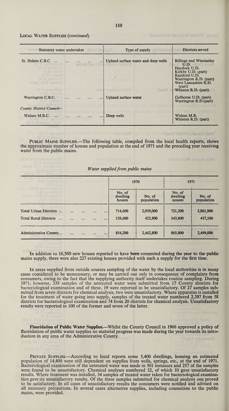 Local Water Supplies (continued) Statutory water undertaker Type of supply Districts served St. Helens C.B.C. Upland surface water and deep wells Billinge and Winstanley U.D. Haydock U.D. Kirkby U.D. (.part) Rainford U.D. Warrington R.D. (part) West Lancashire R.D. (part) Whiston R.D. (part) Warrington C.B.C. ... . Upland surface water Golbome U.D. (part) Warrington R.D.(part) County District Council— Widnes M.B.C. Deep wells Widnes M.B. Whiston R.D. (part) Public Mains Supplies.—The following table, compiled from the local health reports, shows the approximate number of houses and population at the end of 1971 and the preceding year receiving water from the public mains. Water supplied from public mains 19 70 19 71 No. of dwelling houses No. of population No. of dwelling nouses No. of population Total Urban Districts. Total Rural Districts. 714.600 139.600 2,039,000 423,800 721,200 143,800 2,061,900 437,100 Administrative County. 854,200 2,462,800 865,000 2,499,000 In addition to 16,560 new houses reported to have been connected during the year to the public mains supply, there were also 227 existing houses provided with such a supply for the first time. In areas supplied from outside sources sampling of the water by the local authorities is in many cases considered to be unnecessary, or may be carried out only in consequence of complaints from consumers, owing to the fact that the supplying authority itself undertakes routine sampling. During 1971, however, 338 samples of the untreated water were submitted from 17 County districts for bacteriological examination and of these, 19 were reported to be unsatisfactory. Of 27 samples sub¬ mitted from seven districts for chemical analysis, two were unsatisfactory. Where apparatus is installed for the treatment of water going into supply, samples of the treated water numbered 2,397 from 58 districts for bacteriological examination and 74 from 20 districts for chemical analysis. Unsatisfactory results were reported in 100 of the former and seven of the latter. Fluoridation of Public Water Supplies.—Whilst the County Council in 1966 approved a policy of fluoridation of public water supplies no material progress was made during the year towards its intro¬ duction in any area of the Administrative County. Private Supplies.—According to local reports some 5,400 dwellings, housing an estimated population of 14,400 were still dependent on supplies from wells, springs, etc., at the end of 1971. Bacteriological examination of the untreated water was made in 501 instances and 257 of the samples were found to be unsatisfactory. Chemical analyses numbered 32, of which 10 gave unsatisfactory results. Where treatment was installed, 34 samples of treated water taken for bacteriological examina¬ tion gave six unsatisfactory results. Of the three samples submitted for chemical analysis one proved to be satisfactory. In all cases of unsatisfactory results the consumers were notified and advised on all necessary precautions. In several cases alternative supplies, including connection to the public mains, were provided.