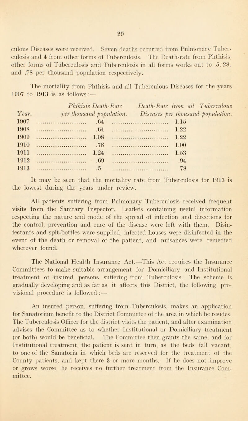 cnlous Diseases were received. Seven deaths occurred from Pulmonary Tuber¬ culosis and 4 from other forms of Tuberculosis. The Death-rate from Phthisis, other forms of Tuberculosis and Tuberculosis in all forms works out to .5/28, and .78 per thousand population respectively. The mortality from Phthisis and all Tuberculous Diseases for the years 1907 to 1913 is as follows :— Phthisis Death-Rate Year. per thousand population. 1907 .64 1908 .64 1909 . 1.08 1910 .78 1911 . 1.24 1912 .69 1913 .5 Death-Rate from all Tuberculous Diseases per thousand population. 1.15 1.22 1.22 1.00 1.53 .94 .78 It may be seen that the mortality rate from Tuberculosis for 1913 is the lowest during the years under review. All patients suffering from Pulmonary Tuberculosis received frequent visits from the Sanitary Inspector. Leaflets containing useful information respecting the nature and mode of the spread of infection and directions for the control, prevention and cure of the disease were left with them. Disin¬ fectants and spit-bottles were supplied, infected houses were disinfected in the event of the death or removal of the patient, and nuisances were remedied wherever found. The National Health Insurance Act.—This Act requires the Insurance Committees to make suitable arrangement for Domiciliary and Institutional treatment of insured persons suffering from Tuberculosis. The scheme is gradually developing and as far as it affects this District, the following pro¬ visional procedure is followed :— An insured person, suffering from Tuberculosis, makes an application for Sanatorium benefit to the District Committee of the area in which he resides. The Tuberculosis Officer for the district visits the patient, and after examination advises the Committee as to whether Institutional or Domiciliary treatment (or both) would be beneficial. The Committee then grants the same, and for Institutional treatment, the patient is sent in turn, as the beds fall vacant, to one of the Sanatoria in which beds are reserved for the treatment of the County patients, and kept there 3 or more months. If he does not improve or grows worse, he receives no further treatment from the Insurance Com¬ mittee.