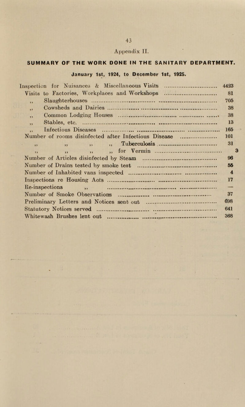 Appendix II. SUMMARY OF THE WORK DONE IN THE SANITARY DEPARTMENT. January 1st, 1924, to December 1st, 1925. Inspection for Nuisances & Miscellaneous Visits . 4423 Visits to Factories, Workplaces and Workshops . 81 ,, Slaughterhouses . 705 ,, Cowsheds and Dairies . 38 ,, Common Lodging Houses . 38 ,, Stables, etc. 13 ,, Infectious Diseases . 165 Number of rooms disinfected after Infectious Disease . 101 ,, ,, ,, ,, Tuberculosis . 31 ,, ,, ,, ,, for Vermin . 3 Number of Articles disinfected by Steam . 96 Number of Drains tested by smoke test . 56 Number of Inhabited vans inspected . 4 Inspections re Housing Acts . 17 Re-inspections ,, — Number of Smoke Observations . 37 Preliminary Letters and Notices sent out . 698 Statutory Notices served . 641 Whitewash Brushes lent out ... 368