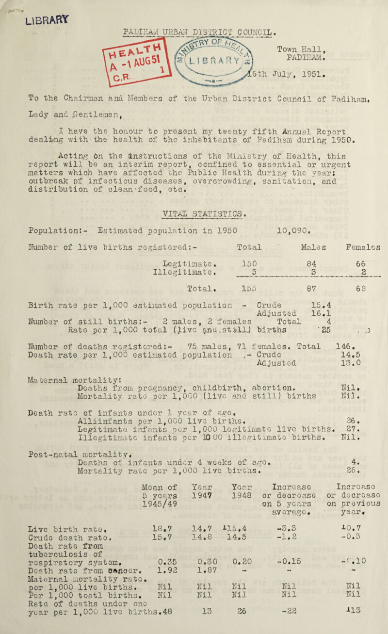 library 11 PADIEAM URBAN DISTRICT COUNCIL. Town Hall PADISAM 6th July, 1951 f To the Chairman and Members of the Urban District Council of Padiha.nu Lady and gentlemen, I have the honour to present my twenty fifth Annual Report dealing with the health of the inhabitants of Padiham during 1950. Acting dn the instructions of the Ministry of Health, this report will be an interim report, confined to essential or urgent matters which have affooted the Public Health during the year; outbreak of infectious diseases, overcrowding, sanitation, and distribution of cleanood,•etc. VITAL STATISTICS. Population:- Estimated population in 1950 10,090. istored:- Total Male s Females Legitimate. 150 84 66 Illegitimate. __5 ... 3__ 3 Total. 155 87 63 Birth rate per 1,000 estimated population - Crude 15.4 Adjusted 16.1 Number of still births;- 2 males, 2 females Total 4 Rato per 1,000 total (live ^nd.sti)ll.J births '25 Number of deaths registered;- 75 males, 71 females. Total 146. Death rate per 1,000 estimated population Crude 14.5 Adjusted 13.0 Maternal mortality; Deaths from pregnancy, childbirth, abortion. Nil. Mortality rate per 1,000 (live and still) births Nil. Death rate of infants under 1 year of age. Alliinfants per 1,000 live births. 26. Legitimate infants per 1,000 legitimate live births. 27. Illegitimate infants per 1000 illegitimate births. Nil. Post-natal mortality# Deaths of infants under 4 weeks of age. 4. Mortality rate per 1, 000 live births * 26. Mean of Year Year Increase Increase 5 years 1945/49 1947 1948 or decrease on 5 years average. or decrease on previous year. Live birth rate. 18.7 14.7 115*4 -3.3 10.7 Crude death rate. Doath rate from tuberculosis of 15.7 14.8 14.5 -1.2 -0.3 respiratory system. 0.35 0.30 0.20 -0.15 o ■—I . t Death rate from 0»noer. Maternal mortality rate. 1.92 1.87 per 1,000 live births. Nil Nil Nil Nil Nil Per 1,000 toatl births. Rate of deaths under one Nil Nil Nil Nil Nil year per 1,000 live births.48 13 26 -22 113