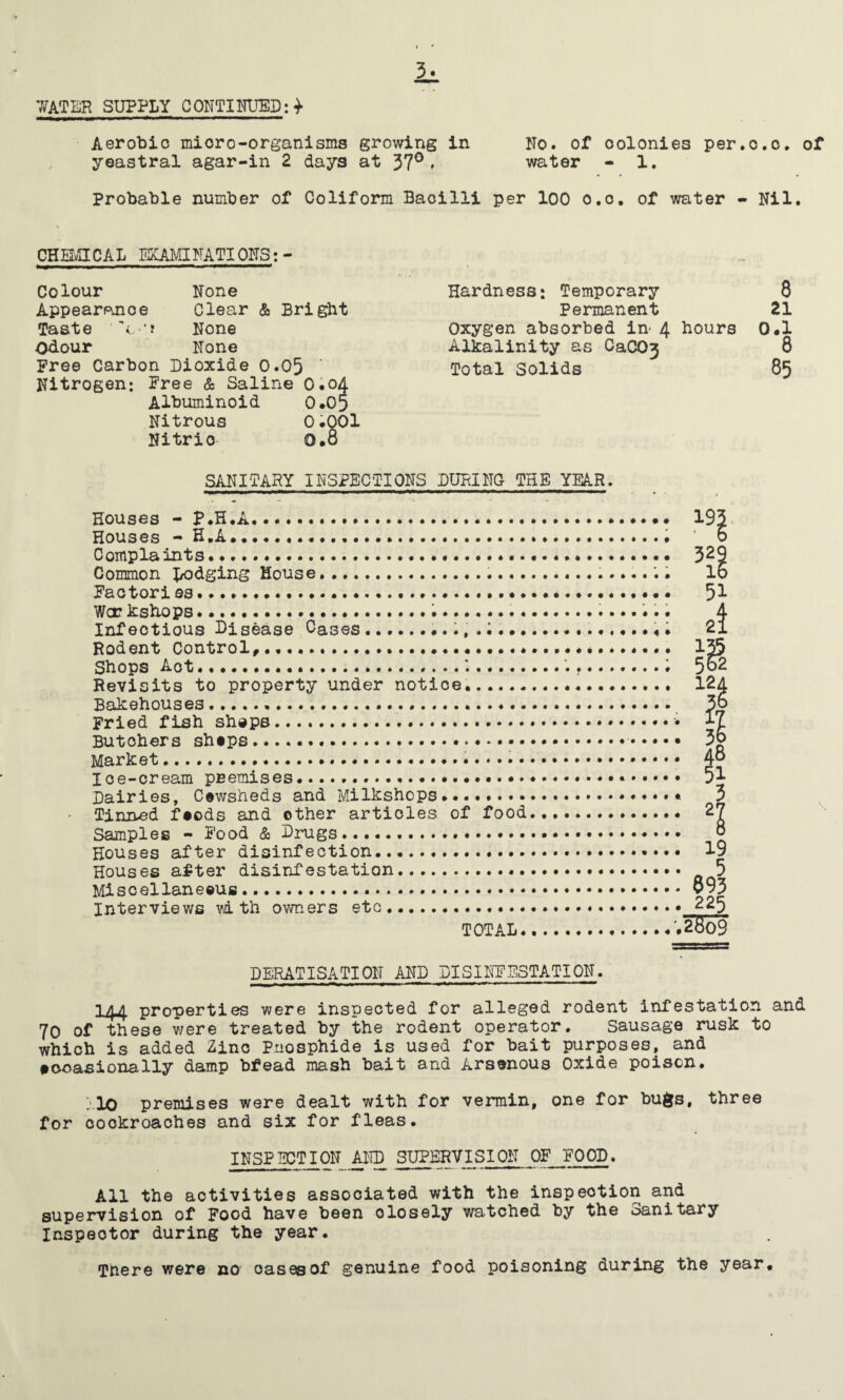 ’yVATER SUPPLY CONTimJED:^ Aerobic micro-organisms growing in No. of colonies per.c.c, of yeastral agar-in 2 days at 37^♦ water - 1. Probable number of Coliform Bacilli per loO c.c, of water - Nil. Hardness: Temporary 8 Permanent 21 Oxygen absorbed in 4 hours 0#1 Alkalinity as CaCOj 8 Total Solids 85 SANITARY INSPECTIONS DURING THE YEAR. Houses - P.H.A... Houses - H.A..... Complaints*.*.* • •.. Common Xrodging House........ Pactori ..... .. Wcr kshops • ....... Infectious Disease Cases..i... Rodent Control, • ... ....* • •. Shops Act.. .... f.. * Revisits to property under notice*... Bakehouses........ Fried fish sh»ps.... Butchers ships....*.*. Market..... Ice-cream pnemises*...... Dairies, Ciwsheds and Milkshops....... Tinned fiods and other articles of food. Samples - Food & Dmags.... Houses after disinfection......... Houses after disinfestation. Miscellaneous. Interviews m th owners etc. TOTAL. DERATISATION AND DISINTFESTATION. 1 /|j| properties were inspected for alleged rodent infestation and 70 of these v;ere treated by the rodent operator. Sausage rusk to which is added Zinc Pnosphide is used for bait purposes, and tooasionally damp bfead mash bait and Arsenous Oxide poison. llO premises were dealt with for vermin, one for bugs, three for cockroaches and six for fleas. INSPBCTION AND SUPERVISION OF FOOD. All the activities associated with the inspection and supervision of Food have been closely watched by the Sanitary Inspector during the year. Tnere were no oases of genuine food poisoning during the year. CHHvHCAL EKAMINATIONS:- Colour None Appeareuioe Clear & Bright Taste c'j None Odour None Free Carbon Dioxide 0.05 Nitrogen: Free & Saline O.oA Albuminoid O.Op Nitrous OiQOl Nitric 0.8