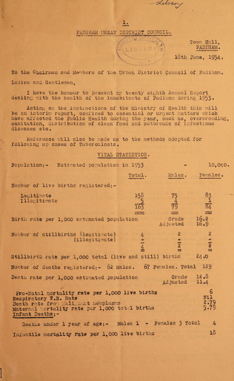 *' 1. Town Hall, PADIHAM. l8th «Tune, 1954* To the Chairman. and Members of the Urban District Council of PadiUam, Ladies and Gentlemen, I have the honour to present my twenty eighth Annual Report dealing with the health of the inhabitants of Padiham during 1953* Acting on the instructions of the Ministry of Health this will be an interim report, confined to essential or urgent natters which have affected the Public Health during the year, such as, overcrowding, sanitation, distribution of clean food and outbreaks of infectious diseases etc* PADIHAM URBAN DISTRICT COUNCIL. I ^1—* twU V ... ' .W'^ \V> gV Referonce v*ill also be made as to the methods adopted for following up cases of Tuberculosis* Population:- VITAL STATISTICS* Estimated population in 1953 Total. Number of live births registered;- Legitimate Illegitimate 158 lx 163 Birth rate per 1,000 estimated population Number of stillbirths (legitimate) (illegitimate) 4 *» 4 Males. 75 1 79 Crude Adjusted 2 2 10,040 Females * 85 1 B? 16.2 16.9 2 ** 2 Stillbirth rate per 1,000 total (live and still) births 24,0 Number of deaths registered;- 62 Males* 67 Females* Total 129 Death rate per 1,000 estimated population Pro-Natal mortality rat® per 1,000 live births Respiratory T.b. Rat® Death rate from Malignant nboplasns Maternal mortality rate per 1,000 total births Infant Deaths Crude Adjusted 12*8 11.4 6 Nil 2.79 5*79 Deaths under 1 year of age;- Males 1 - Females 5 Total 4 Infantile mortality rat® Per 1,000 live births l8 »