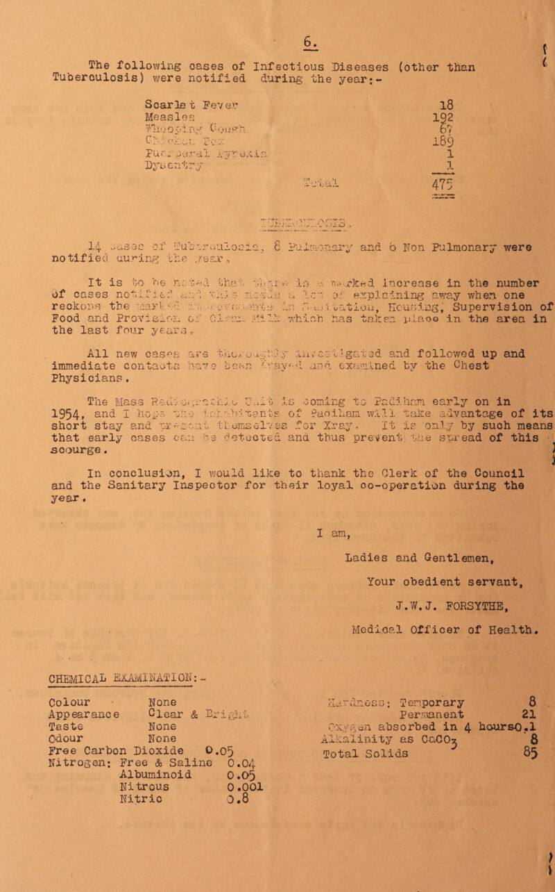 The following oases of Infectious Diseases (other than Tuberculosis) were notified during the year;- Scarlet Fever 18 Measles 192 Thoooirw Cough 0 7 Cb • (-V • T ‘'t-.-.-- v- -- { •....»»/ 1 - -u - r. 169 Pur* coral pyrexia 1 Dysentry 1 r 475 . /“> r1 **r 14 -nsec of Tuberculosis, c Pulmonary notified during, the year.. and b Non Pulmonary were It is to he noted that oh Of cases notified tuii yhis nca reckons the marl .•> cm;. aryt Food and Provision oh Ciran. Mi the last four years, 0 . > ~,.U 1 > If.'. which marked increase in the number of explaining away when one itation, Housing, Supervision of has taken place in. the area in All new cases immediate contacts Physicians. Ct.8 fO i-* <-> -T7 J Id. if -U - , . . u n . ... T ^ r. '•J iUo O' U*;:t «. ,y .Lli v U:j 9 been frayed and .■gated and followed up and examined by the Chest The Mass Rau:; o- .rnchJ.0 Omit is coming to Padiham early on in 1954, and I hops the tni.ahitants of Padiham will take advantage of its short stay and or-cent themselves for Xray, It is only by suoh means that early cases can be detected ana thus prevent the spread of this scourge. ) j In conclusion, I would like to thank the Clerk of the Council and the Sanitary Inspector for their loyal co-operation during the year. I am, Ladies and Gentlemen, Your obedient servant, J.W.J. FORSYTHE, Medical Officer of Health. CHEMICAD EXAMINAT1ON: Colour None Appearance Clear & Brig Taste None Odour None Free Carbon Dioxide O.05 Nitrogen; Free & Saline 0.04 Albuminoid 0.05 Nitrous 0.001 Nitric 0.8 urdness: Tenporary 8 Permanent 21 Oxygon absorbed in 4 hour&O.l Alkalinity as CaCO^ 8 Total Solids ' 85