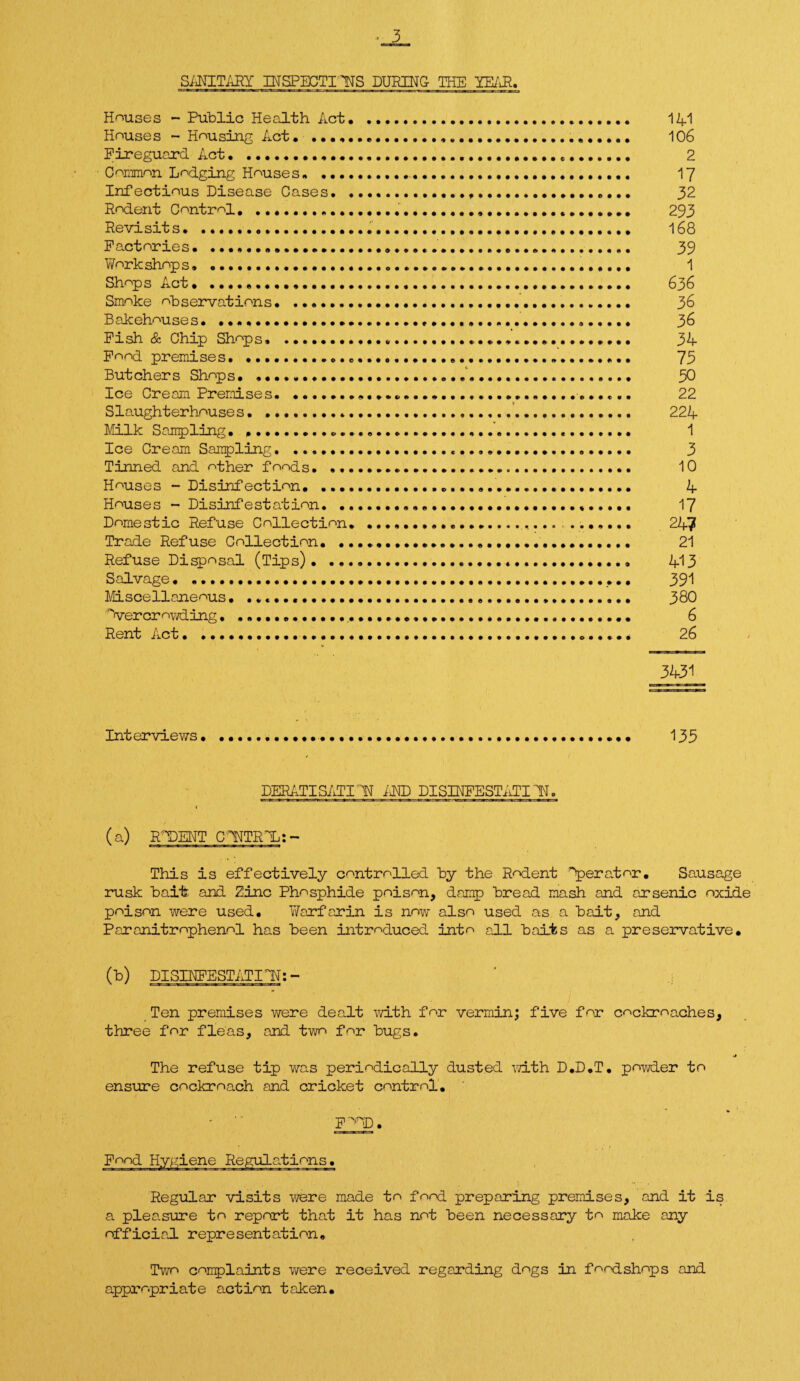 SANITARY INSPECTIONS DURING THE YEAR, Houses - Public Health Act• ..... 14-1 Houses - Housing Act• .... 106 Fireguard Act....... 2 Common Lodging Houses.... 17 Infectious Disease Cases. ....... 32 Rodent Control# ..... 293 Revisits... 168 Factories........ 39 Workshops. 1 Shops Act • • ... .... 636 Smoke observations• ...... 36 Bakehouses. .. 36 Fish & Chip Shops, ..„... 34- Food premises. 75 But cher s Shop ..... 30 Ice Cream Premises. ......... 22 Slaughterhouse s. 224- Milk SarpYing • ........ 1 Ice Cream Sampling. .. 3 Tinned and other foods..... 10 Houses - Disinfection. 4- Houses - Disinfestation. 17 Domestic Refuse Collection.... ....... 24-7 Trade Refuse Collection. .. 21 Refuse Disposal (Tips). 4-13 Salvage. 391 Miscellaneous • .. 380 Overcrowding • .•••••••... 6 Rent Act....... 26 34-31 Interviews.......... 135 DERATISATI'YY AND DISINFESTATIYU. < (a) RODENT ClttTRX:- This is effectively controlled by the Rodent Operator. Sausage rusk bait; and Zinc Phosphide poison, dcamp bread mash and arsenic oxide poison were used. Y/arfarin is no?;- also used as a bait, and Paranitrophenol has been introduced into all baits as a preservative. (b) DISINFESTATION: - Ten premises were dealt with for vermin; five for cockroaches, three for fleas, and two for bugs. The refuse tip was periodically dusted with D.D.T. powder to ensure cockroach and cricket control. •  F^HD. Food Hygiene Regulations. Regular visits were made to food preparing premises, and it is a pleasure to report that it has not been necessary to make any official representation. Two complaints were received regarding dogs in foodshops and appropriate action taken.