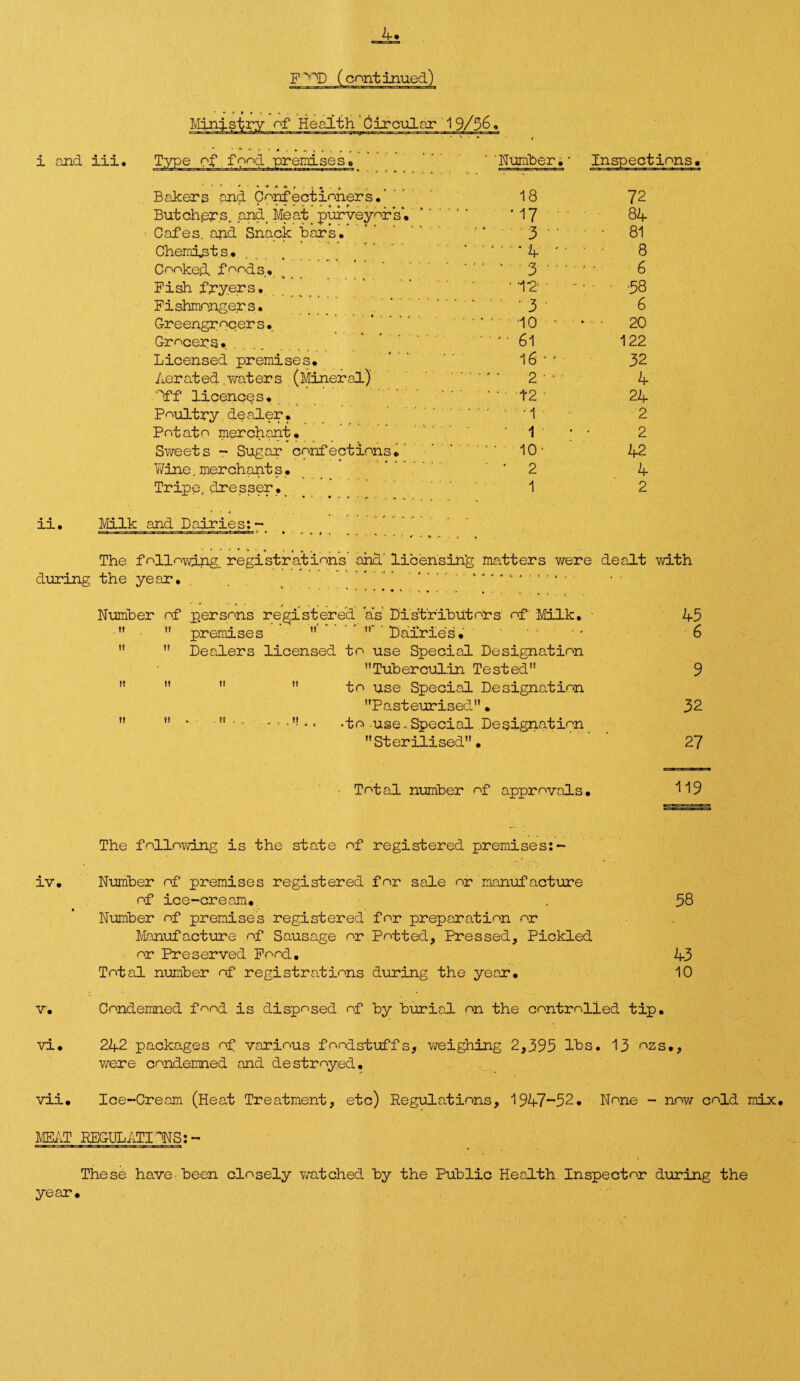* v r t . .. # „ , , Bakers and Confectioners. 18 72 Butchers. and. Meat. purveyors. •17 84 Cafes, and Snack bars. 3 ' • 81 Chemists. .* 4 ' ' ' 8 Cooked, foods. •.3.* * 6 Pish fryers, < r2' ■ - - - 58 Fishmongers. '■  • 3 ' 6 Greengrocers. -10 * 20 Grocers. ' 61 122 Licensed premises. 16- 32 Aerated .waters (Mineral) ■ ■ ■* ■ 2 • - • 4 Iff licences. .1*2 24 Poultry.dealer. . • , . . . >, 2 Potato merchant. • 1 • • 2 Sweets - Sugar confections.' • • . . 10. 42 Nine. merchant s • ' ’ 2 4 Tripe, dresser. 1 2 ii. Milk and Dairies:- The following. registrations’ and' licensing matters were dealt with during the year. ‘ ‘‘ v .. Number of persons registered as Distributors of Milk. •   premises  * ,r Dairies.   Dealers licensed to use Special Designation Tuberculin Tested     to use Special Designation Pasteurised .   k  ■ - ■ - *« *to use.,Special Designation Sterilised• 45 6 9 32 27 Total number of approvals. 119 The following is the state of registered premises:- iv. Number of premises registered for sale or manufacture of ice-cream. . 58 Number of premises registered for preparation or Manufacture of Sausage or Potted, Pressed, Pickled or Preserved Pood. 43 Total number of registrations during the year. 10 v. Condemned fond is disposed of by burial on the controlled tip. vi. 242 packages of various foodstuffs, weighing 2,395 lbs. 13 ozs., were condemned and destroyed, vii. Ice-Cream (Heat Treatment, etc) Regulations, 1947-52. None - now cold mix. MEAT REGULATIONS:- These have been closely watched by the Public Health Inspector during the year.