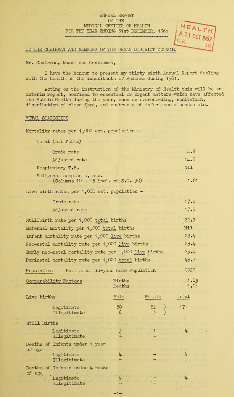ANNUAL REPORT OP THE MEDICAL OFFICER OF HEALTH FOR THE LEAR ENDING 31st DECEMBER, 1961 TO THE CHAIRMAN AND MEMBERS CF THE URBAN DISTRICT COUNCIL Mr, Chairman, Madam and Gentlemen, I have the honour to present my thirty sixth Annual Report dealing with the health of the inhabitants of Padiham during 1961. Acting on the instruction of the Ministry of Health this will be an interim report, confined to essential or urgent matters which have affected the Public Health during the year, such as overcrowding, sanitation, distribution of clean food, and outbreaks of infectious diseases etc, 1 ' VITAL STATISTICS Mortality rates per 1,000 est, population - Total (all forms) Crude rate Adjusted rate Respiratory T,B. Malignant neoplasms, etc, (Columns 10 - 15 incl. of S.D, 30) » ' ' • • Live birth rates per 1,000 est, population - Crude rate Adjusted rate Stillbirth rate per 1,000 total births Maternal mortality per 1,000 total births Infant mortality rate per 1,000 live births Neo-natal mortality rate per 1,000 live births Early neo-natal mortality rate per 1,000 live births Perinatal mortality rate per 1,000 total births Population Estimated mid-year Home Population Births Deaths Male 80 6 Deaths of Infants under 1 year of age Legitimate .. 4 Illegitimate - Deaths of Infants under 4 weeks of age ■ , • ; - Legitimate. 4 Illegitimate - Live births Legitimate Illegitimate Still Births Legitimate Illegitimate Female 82 ) 3 ) 1 14*6 14.8 Nil 1,81 17-2 17.9 22.9 Nil 23.4 23.4 23.4 43.7 9920 1 .03 1.01 Total 171 4 4 4 -1-