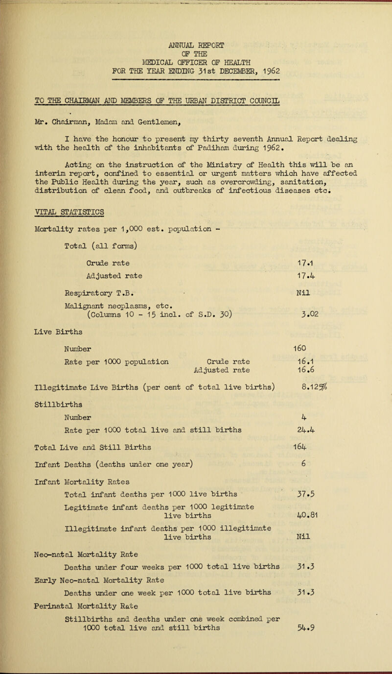 ANNUAL REPORT CP THE MEDICAL OFFICER OP HEALTH FOR THE YEAR ENDING 31st DECEMBER, 19^2 TO THE CHAIRMAN AND MEMBERS OF THE URBAN DISTRICT COUNCIL Mr. Chairman, Madam and Gentlemen, I have the honour to present 1117 thirty seventh Annual Report dealing with the health of the inhabitants of Padiham during 19&2. Acting on the instruction of the Ministry of Health this will be an interim report, confined to essential or urgent matters which have affected the Public Health during the year, such as overcrowding, sanitation, distribution of clean food, and outbreaks of infectious diseases etc. VITAL STATISTICS Mortality rates per 1,000 est. population - Total (all forms) Crude rate 17.1 Adjusted rate 17*4 Respiratory T.B. - Nil Malignant neoplasms, etc. (Columns 10-15 incl. of S.D. 30) 3*02 Live Births Number 160 Rate per 1000 population Crude rate 16,1 Adjusted rate 16.6 Illegitimate Live Births (per cent of total live births) 8.129$ Stillbirths Number 4 Rate per 1000 total live and still births 24.4 Total Live and Still Births 164 Infant Deaths (deaths under one year) 6 Infant Mortality Rates Total infant deaths per 1000 live births 37*5 Legitimate infant deaths per 1000 legitimate live births 40.81 Illegitimate infant deaths per 1000 illegitimate live births Nil Neo-natal Mortality Rate Deaths under four weeks per 1000 total live births 31 *3 Early Neo-natal Mortality Rate Deaths under one week per 1000 total live births 31*3 Perinatal Mortality Rate Stillbirths and deaths under one week combined per 1000 total live and still births 54*9