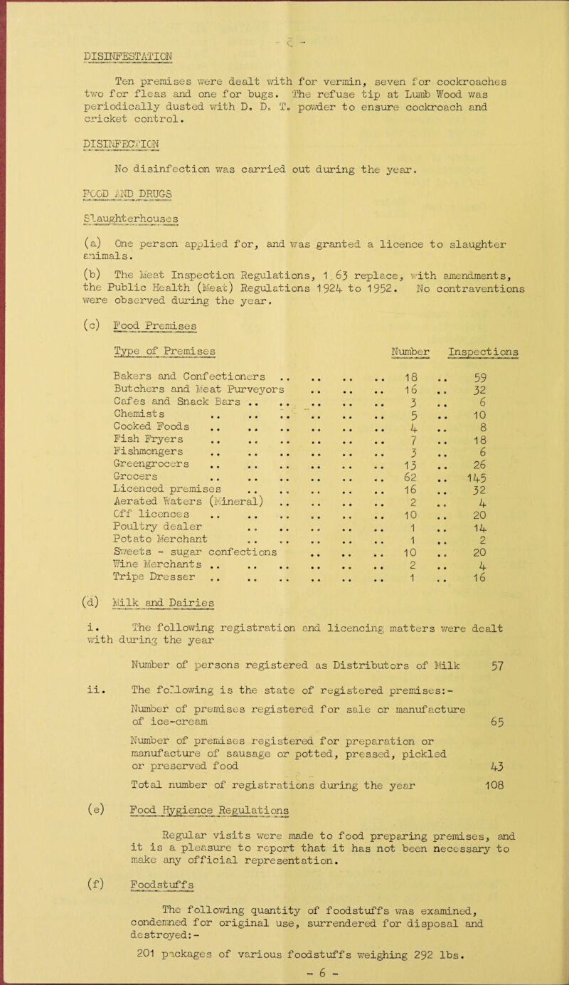 DISINFESTATION Ten premises were dealt with for vermin, seven for cockroaches two for fleas and one for hugs. The refuse tip at Luirib Wood was periodically dusted with D„ Dc T„ powder to ensure cockroach and cricket control. DISINFECTION No disinfection was carried out during the year. FOOD AND DRUGS Slaughterhouse s (a) One person applied for, and was granted a licence to slaughter animals. (b) The Meat Inspection Regulations, 1.63 replace, with amendments, the Public Health (Meat) Regulations 1924 to 1952. No contraventions were observed during the year. (c) Food Premises Type of Premises Number Inspect Bakers and Confectioners .. 18 59 Butchers and Me at Purveyors .. 16 32 Cafes and Snack Bars. 3 6 Chemist s .. .. .... 5 10 Cooked Foods 8 Fish Frvers 7 18 Fishmongers .. . 3 6 Greengrocers .. . .. 13 26 Grocers .. . 145 Licenced premises . .. 16 32 Aerated Waters (Mineral) 2 4 Off licences . . . 20 Poultry dealer . 14 Potato Merchant • • 1 2 Sweets - sugar confections 10 20 Wine Tier chant s .. . 4 Tripe Dresser ,. . 16 (d) Milk and Dairies i. The following registration and licencing matters were dealt with during the year Number of persons registered as Distributors of Milk 57 ii. The following is the state of registered premises:- Number of premises registered for sale or manufacture of ice-cream 65 Number of premises registered for preparation or manufacture of sausage or potted, pressed, pickled or preserved food 43 Total number of registrations during the year 108 ( e) Food Nygience_ Regulations Regular visits were made to food preparing premises, and it is a pleasure to report that it has not been necessary to make any official representation. (f) Foodstuffs The following quantity of foodstuffs was examined, condemned for original use, surrendered for disposal and destroyed:- 201 packages of various foodstuffs weighing 292 lbs.