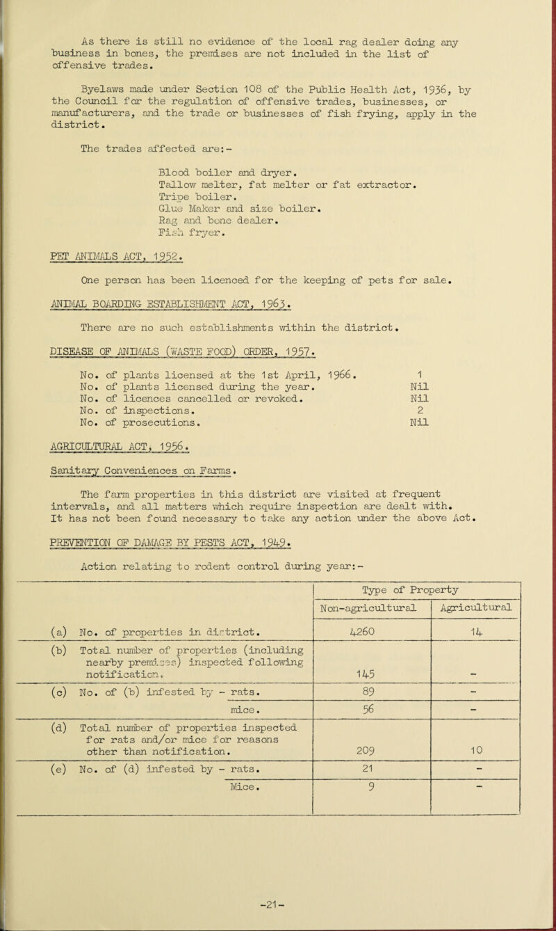 As there is still no evidence of the local rag dealer doing any business in bones, the premises are not included in the list of offensive trades. Byelaws made under Section 108 of the Public Health Act, 1936, by the Council for the regulation of offensive trades, businesses, or manufacturers, and the trade or businesses of fish frying, apply in the district. The trades affected are:- Blood boiler and dryer. Tallow melter, fat melter or fat extractor. Tripe boiler. Glue Maker and size boiler. Rag and bone dealer. Pish fryer. PET ANIMALS ACT, 1932. One person has been licenced for the keeping of pets for sale. There are no such establishments within the district. No. of plants licensed at the 1st April, 1966. No. of plants licensed during the year. No. of licences cancelled or revoked. No. of inspections. No. of prosecutions. AGRICULTURAL ACT, 1936. 1 Nil Nil 2 Nil Conveniences on Farms. The farm properties in this district are visited at frequent intervals, and all matters which require inspection are dealt with. It has not been found necessary to take any action under the above Act. PREVENTION OF DAMAGE BY PESTS ACT, 1949* Action relating to rodent control during year:- (a) No. of properties in district. Type of Property Non-agricultural Agricultural 4260 14 (b) Total number of properties (including nearby premises) inspected following notification. 143 (c) No. of (b) infested by - rats. 89 — mice. 56 — (d) Total number of properties inspected for rats and/or mice for reasons other than notification. 209 10 (e) No. of (d) infested by - rats. 21 — Mice. 9 -21-