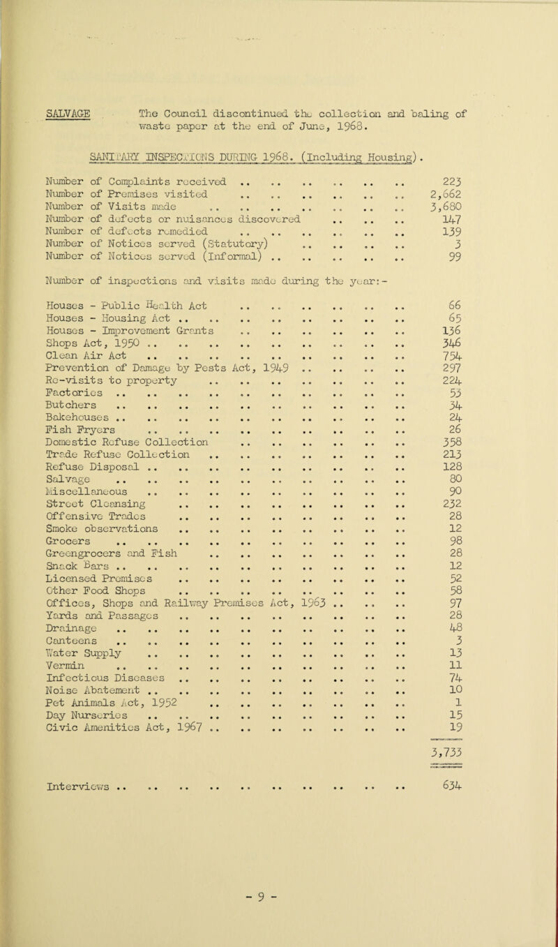 SALVAGE The Council discontinued the collection and haling of waste paper at the end of June, 1968. SANITARY INSPECTIONS DURING 1968. (including Housing) . Number of Complaints received. 223 Number of Premises visited .. . . .. 2,662 Number of Visits made . . .. . . . . .. 3,680 Number of defects or nuisances discovered . 147 Number of defects remedied . . .. .. .. 139 Number of Notices served (Statutory) .. .. .. .. 3 Number of Notices served (informal) . . .. . . . . .. 99 Number of inspections and visits made during the year:- Houses - Public Health Act . . . „ ... . . .. .. 66 Houses - Housing Act .. . . . . .. . 65 Houses - Improvement Grants .. . 136 Shops Act, 1950 .. .. .. .. 346 Clean Air Act .. 754 Prevention of Damage by Pests Act, 1949 .. .. ... .. 297 Re-visits to property . .. .. 224 Factories.. .. .. 53 Butchers .. .. .. .. 34 Bakehouses .. .. . .. .. .. .. .. 24 Fish Fryers .. . . 26 Domestic Refuse Collection . 358 Trade Refuse Collection . 213 Refuse Disposal .. .. . .. .. 128 Salvage . .. . 80 Miscellaneous .. .. 90 Street Cleansing . 232 Offensive Trades .. .. 28 Smoke observations . 12 Grocers . 98 Greengrocers and Fish .. .. .. 28 Snack Bars. 12 Licensed Premises . 52 Other Food Shops . 58 Offices, Shops and Railway Premises Act, 1963 .. .. .. 97 Yards and Passages . 28 Drainage . 48 Canteens . 3 Water Supply . 13 Vermin .. .. .. 11 Infectious Diseases . 74 Noise Abatement. 10 Pet Animals Act, 1952 1 Day Nurseries .. . . 15 Civic Amenities Act, 1967 .. .. .. 19 3,733 Interviews.. • • 634 - 9 -