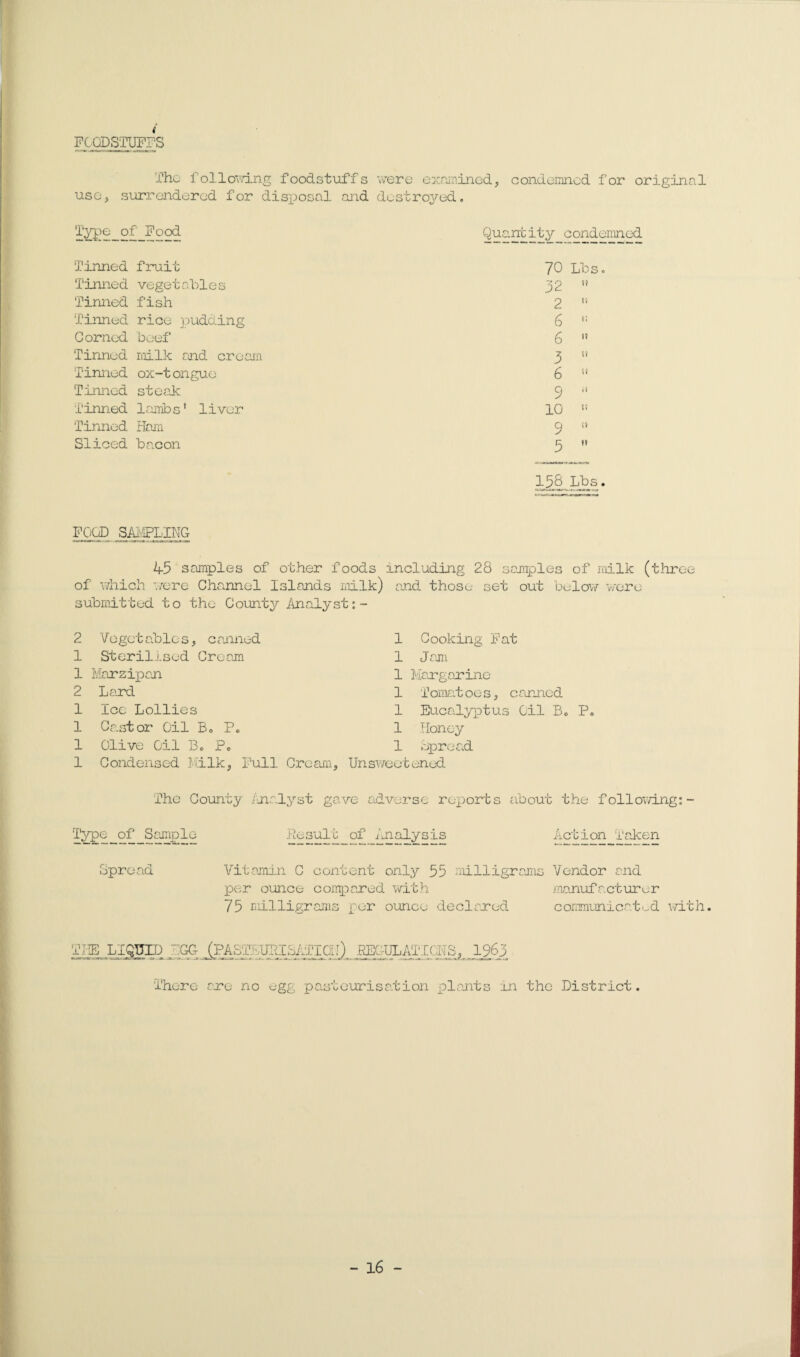 FOODSTUFFS The following foodstuffs were examined, condemned for original use, surrendered for disposal and destroyed. Type of Food Quantity condemned Tinned fruit 70 Lbs Tinned vegetables 32 it Tinned fish 2 ft Tinned rice pudding 6 t: Corned beef 6 it Tinned milk and cream 3 H Tinned ox-t ongue 6 ii Tinned steak 9 it Tinned lambs’ liver 10 ti Tinned Ham 9 ii Sliced bacon 5 II 1^8 Lbs. FOOD SAMPLING 45 samples of other foods including 28 samples of milk (three of which were Channel Islands milk) and those set out below were submitted to the County Analyst: - 2 Vegetable s, canned 1 Sterilised Cream 1 Marzipan 2 Land 1 Ice Lollies 1 Castor Oil B, P, 1 Olive Oil Bo P0 1 Condensed Milk, Pull Cream 1 Cooking Fat 1 Jam 1 Margarine 1 iomatoe s , canned 1 Eucalyptus Oil B« P 1 Honey 1 Spread Unsweetened The County Analyst gave adverse reports about Type °f_Sample Result of Analysis Spread Vitamin C content only 55 milligrams per ounce compared with 75 milligrams per ounce declared the following: - Action Taken Vendor and manufacturer communicated with THE LIQUID EGG (PASlTEUIlISmaTl RECrULATICPIS, 19,63 There are no egg pasteurisation plants in the District. - 16 -