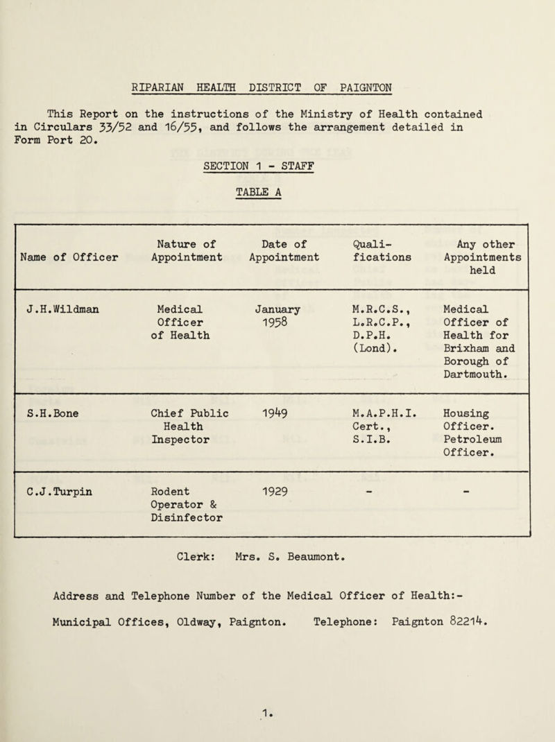 This Report on the instructions of the Ministry of Health contained in Circulars 33/52 and 16/55* and follows the arrangement detailed in Form Port 20. SECTION 1 - STAFF TABLE A Name of Officer Nature of Appointment Date of Appointment Quali¬ fications Any other Appointments held J.H.Wildman Medical Officer of Health January 1958 M.R.C.S., LoR.C.P., D.P.H. (Lond). Medical Officer of Health for Brixham and Borough of Dartmouth. S.H.Bone Chief Public Health Inspector 1949 M.A.P.H.I. Cert., S.I.B. Housing Officer. Petroleum Officer. C.J.Turpin Rodent Operator & Disinfector 1929 — Clerk: Mrs. S. Beaumont. Address and Telephone Number of the Medical Officer of Health:- Municipal Offices, Oldway, Paignton. Telephone: Paignton 82214.