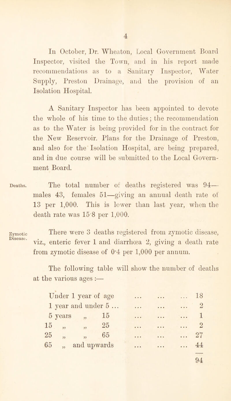 Deaths. Zymotic Disease. In October, Dr. Wheaton, Local Government Board Inspector, visited the Town, and in his report made recommendations as to a Sanitary Inspector, Water Supply, Preston Drainage, and the provision of an Isolation Hospital. A Sanitary Inspector has been appointed to devote the whole of his time to the duties; the recommendation as to the Water is being provided for in the contract for the Hew Reservoir. Plans for the Drainage of Preston, and also for the Isolation Hospital, are being prepared, and in due course will be submitted to the Local Govern¬ ment Board. The total number of deaths registered was 94— males 43, females 51—giving an annual death rate of 13 per 1,000. This is lower than last year, when the death rate was 15'8 per 1,000. There were 3 deaths registered from zymotic disease, viz., enteric fever 1 and diarrhoea 2, giving a death rate from zymotic disease of 0*4 per 1,000 per annum. The following table will show the number of deaths at the various ages :— Under 1 year of age 1 year and under 5 ... 5 years „ 15 15 „ 25 25 „ „ 65 65 „ and upwards ... 18 2 1 2 ... 27 ... 44 94