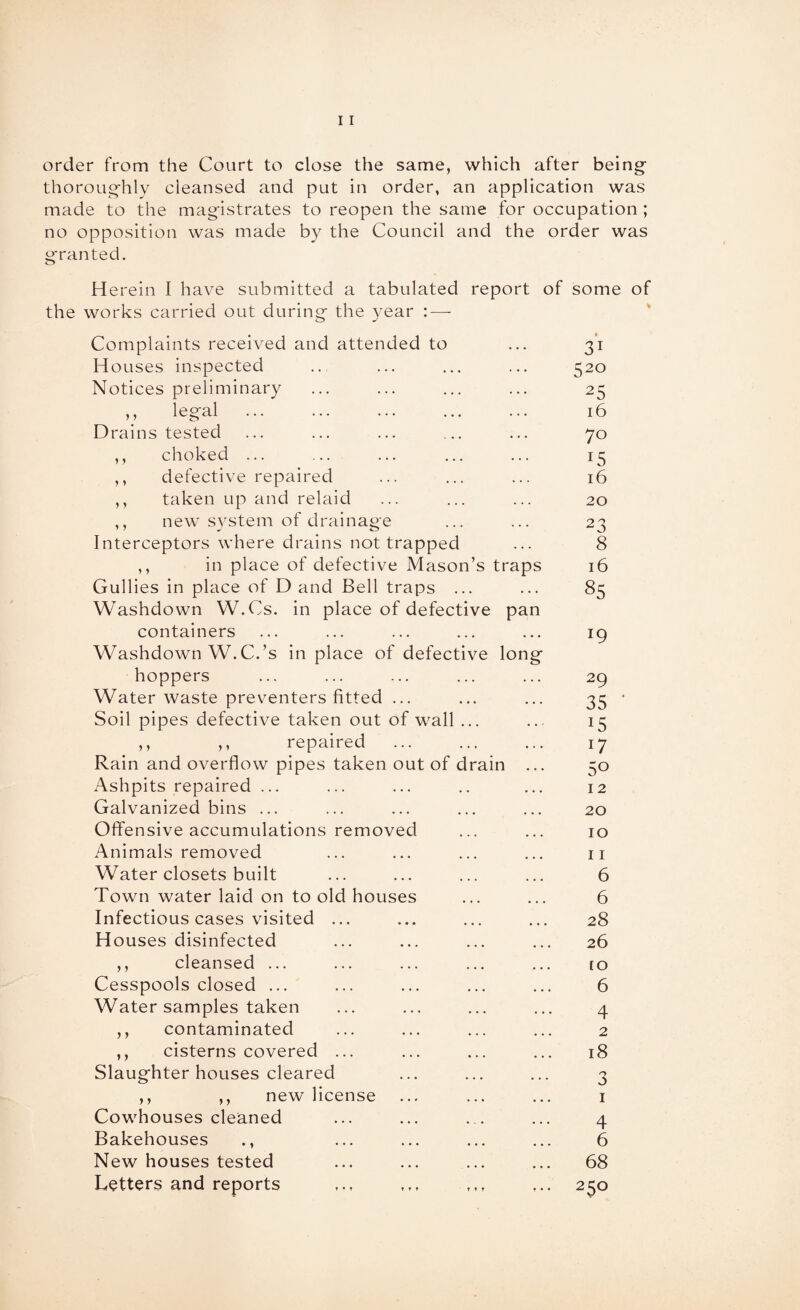 order from the Court to close the same, which after being- thoroughly cleansed and put in order, an application was made to the magistrates to reopen the same for occupation ; no opposition was made by the Council and the order was granted. Herein I have submitted a tabulated report of some of the works carried out during the year :—- Complaints received and attended to Houses inspected Notices preliminary P legal . Drains tested ,, choked ... ,, defective repaired ,, taken up and relaid ,, new S3^stem of drainage Interceptors where drains not trapped ,, in place of defective Mason’s traps Gullies in place of D and Bell traps ... Washdown W.Cs. in place of defective pan containers Washdown W. C.’s in place of defective long hoppers Water waste preventers fitted ... Soil pipes defective taken out of wall ... ,, ,, repaired Rain and overflow pipes taken out of drain .. Ashpits repaired ... Galvanized bins ... Offensive accumulations removed Animals removed Water closets built Town water laid on to old houses Infectious cases visited ... Houses disinfected ,, cleansed ... Cesspools closed ... Water samples taken ,, contaminated ,, cisterns covered ... Slaughter houses cleared ,, ,, new license Cowhouses cleaned Bakehouses ., New houses tested Letters and reports 31 520 25 16 70 15 16 20 23 8 16 85 19 29 35 ■ 15 17 50 12 20 10 11 6 6 28 26 [O 6 4 2 18 o o I 4 6 68 250 t t f