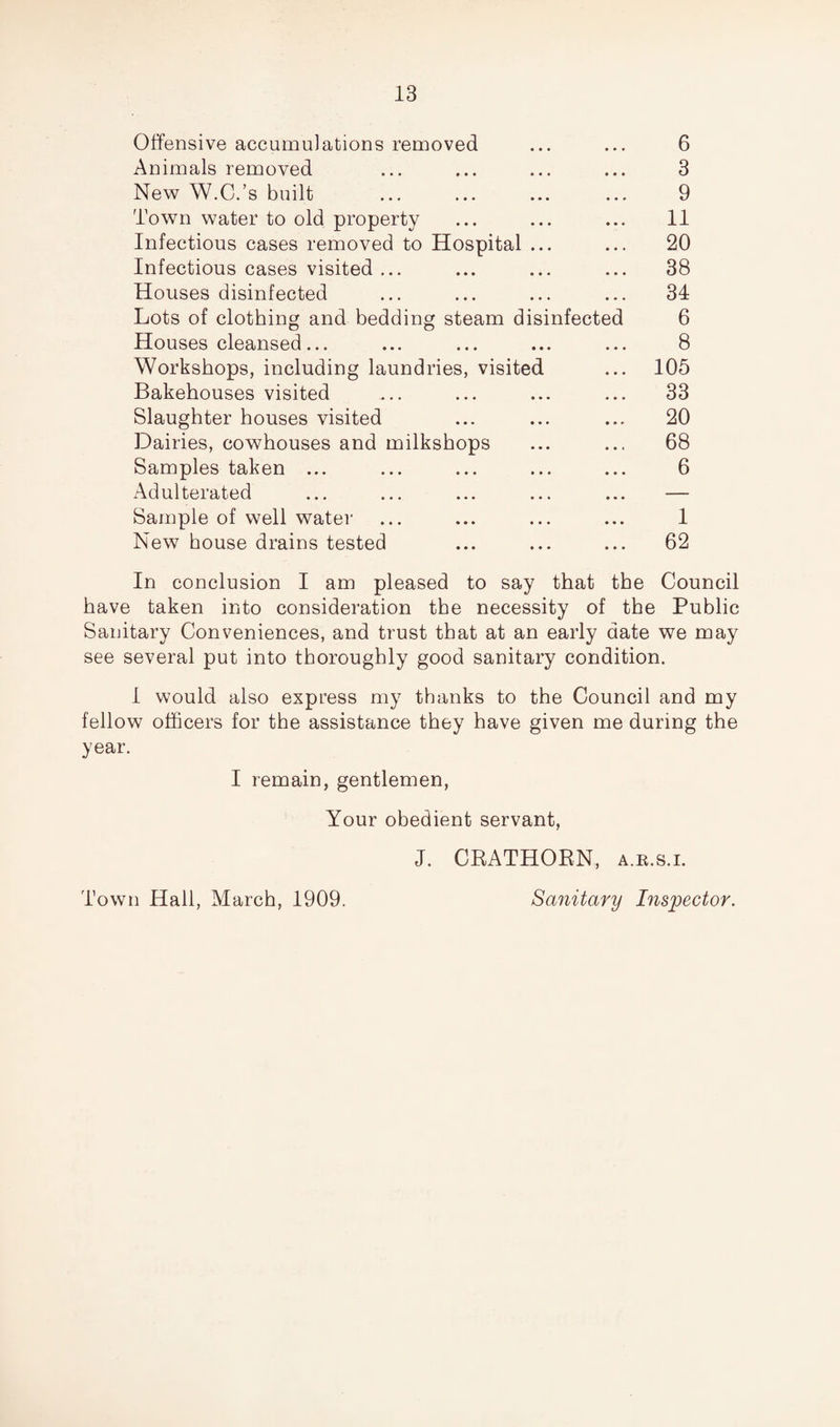 Offensive accumulations removed ... ... 6 Animals removed ... ... ... ... 3 New W.C.’s built ... ... ... ... 9 Town water to old property ... ... ... 11 Infectious cases removed to Hospital ... ... 20 Infectious cases visited ... ... ... ... 38 Houses disinfected ... ... ... ... 34 Lots of clothing and bedding steam disinfected 6 Houses cleansed... ... ... ... ... 8 Workshops, including laundries, visited ... 105 Bakehouses visited ... ... ... ... 33 Slaughter houses visited ... ... ... 20 Dairies, cowhouses and milkshops ... ... 68 Samples taken ... ... ... ... ... 6 Adulterated ... ... ... ... ... — Sample of well water ... ... ... ... 1 New house drains tested ... ... ... 62 In conclusion I am pleased to say that the Council have taken into consideration the necessity of the Public Sanitary Conveniences, and trust that at an early date we may see several put into thoroughly good sanitary condition. I would also express my thanks to the Council and my fellow officers for the assistance they have given me during the year. I remain, gentlemen, Your obedient servant, J. CRATHORN, a.r.s.i. Town Hall, March, 1909. Sanitary Inspector.