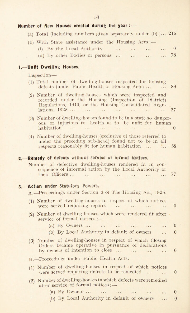 Number of New Houses erected during the year: — (a) Total (including numbers given separately under (b) )... 215 (b) With State assistance under the Housing Acts :■— (i) By the Local Authority ... ... ... ... 0 (ii) By other Bodies or persons ... ... ... ... 78 I.—Unfit Dwelling Houses. Inspection—- (1) Total number ol dwelling-houses inspected for housing defects (under Public Health or Housing Acts) ... ... 89 (2) Number of dwelling-houses which were inspected and recorded under the Housing (Inspection of District) Regulations, 1910, or the Housing Consolidated Regu¬ lations, 1925 ... ... ... ... ... ... ... 27 (3) Number of dwelling-houses found to be in a state so danger¬ ous or injurious to health as to be unfit for human habitation ... ... ... ... ... ... ... 0 (4) Number of dwelling-houses (exclusive of those referred to under the preceding sub-head) found not to be in all respects reasonably fit for human habitation ... ... 58 2. —Remedy of defects without service of formal Notices. Number of defective dwelling-houses rendered fit in con¬ sequence of informal action by the Local Authority or their Officers ... ... ... ... ... ... ... 77 3. —Action under Statutory Powers. A.—Proceedings under Section 3 of The Housing Act, 1925. (1) Number of dwelling-houses in respect of which notices were served requiring repairs ... ... ... ... 0 (2) Number of dwelling-houses which were rendered fit after service of formal notices : — (a) By Owners ... ... ... ... ... ... 0 (b) By Local Authority in default of owners ... 0 (3) Number of dwelling-houses in respect of which Closing Orders became operative in pursuance of declarations by owners of intention to close ... ... ... ... 0 py_Proceedings under Public Health Acts. (1) Number of dwelling-houses in respect of which notices were served requiring defects to be remedied ... ... 0 (2) Number of dwelling-houses in which defects were remedied after service of formal notices :*— (a) By Owners ... ... ... ... ... ... 0 (b) By Local Authority in default of owners 0