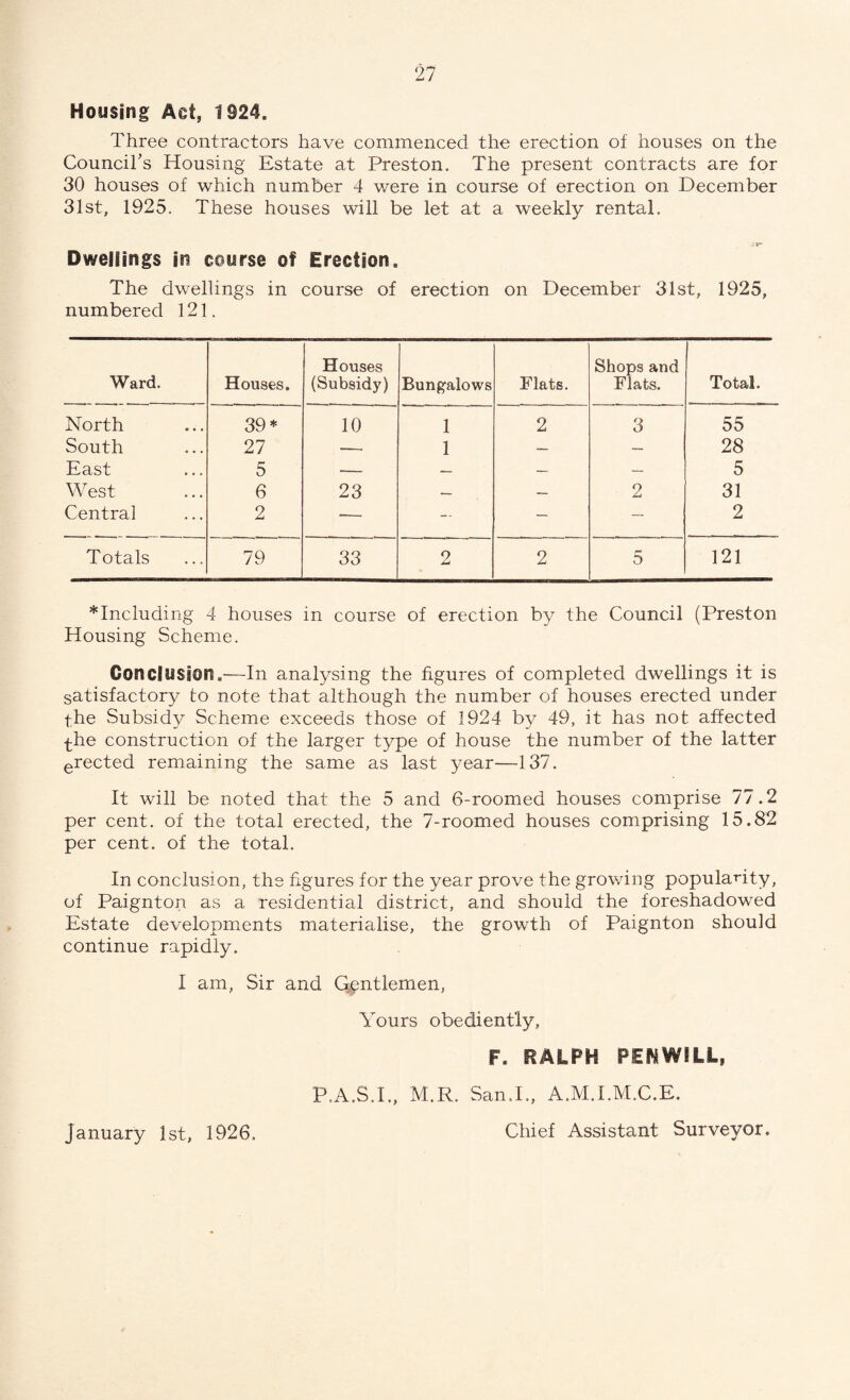 Housing Act, 1924. Three contractors have commenced the erection of houses on the Council's Housing Estate at Preston. The present contracts are for 30 houses of which number 4 were in course of erection on December 31st, 1925. These houses will be let at a weekly rental. IT- Dwellings in course of Erection. The dwellings in course of erection on December 31st, 1925, numbered 121. Ward. Houses. Houses (Subsidy) Bungalows Flats. Shops and Flats. Total, North 39* 10 1 2 3 55 South 27 ■- 1 — — 28 East 5 -- — — — 5 West 6 23 — — 2 31 Central 2 -— -- — — 2 Totals 79 33 2 2 5 121 ♦Including 4 houses in course of erection by the Council (Preston Housing Scheme. Conclusion.—In analysing the figures of completed dwellings it is satisfactory to note that although the number of houses erected under the Subsidy Scheme exceeds those of 1924 by 49, it has not affected the construction of the larger type of house the number of the latter erected remaining the same as last year—-137. It will be noted that the 5 and 6-roomed houses comprise 77.2 per cent, of the total erected, the 7-roomed houses comprising 15.82 per cent, of the total. In conclusion, the figures for the year prove the growing popularity, of Paignton as a residential district, and should the foreshadowed Estate developments materialise, the growth of Paignton should continue rapidly. I am, Sir and Gentlemen, Yours obediently, F. RALPH PEHWILl, P.A.S.I., M.R. San.I., A.M.I.M.C.E. January 1st, 1926. Chief Assistant Surveyor.