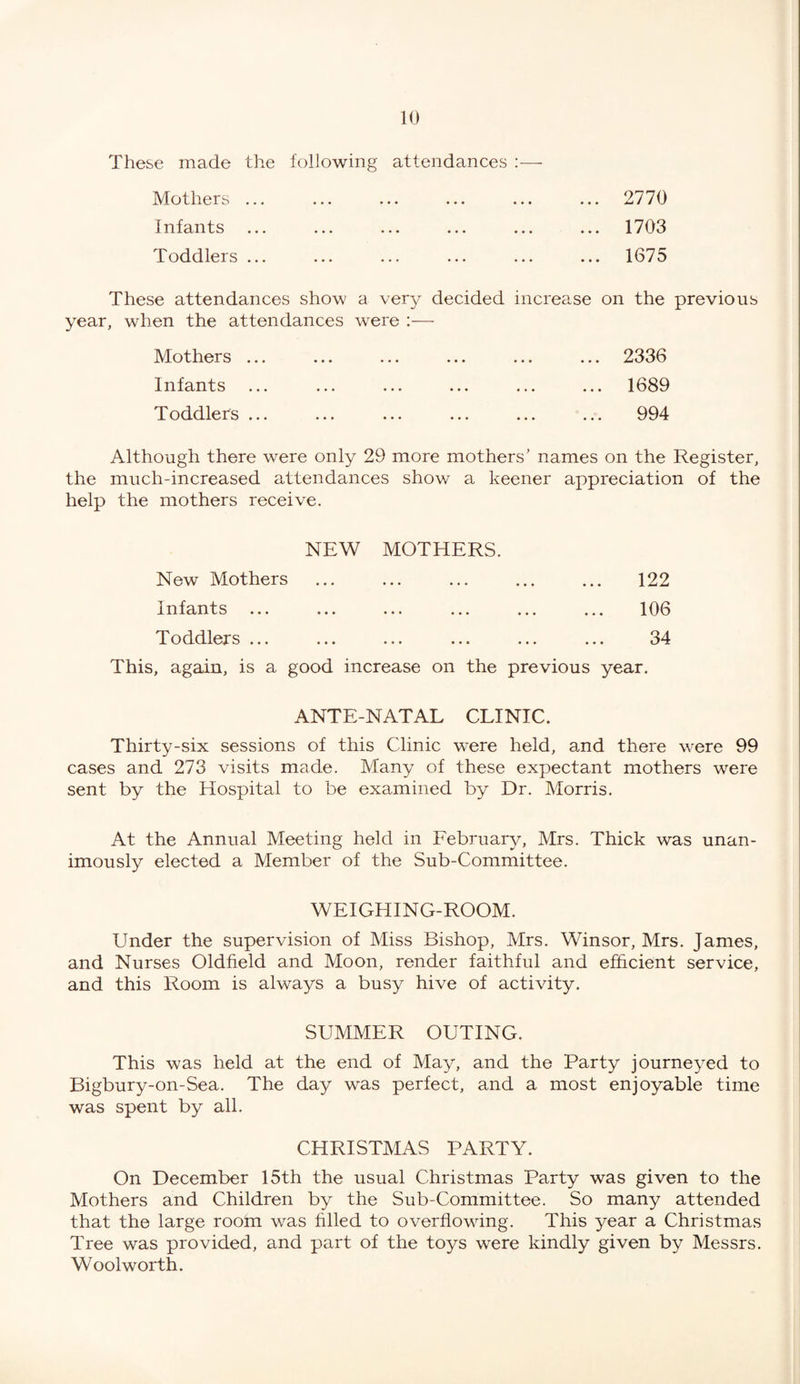 These made the folJowing attendances :— Mothers ... ... ... ... ... ... 2770 Infants ... ... ... ... ... ... 1703 Toddlers ... ... ... ... ... ... 1675 These attendances show a very decided increase on the previous year, when the attendances were :— Mothers ... ... ... ... ... ... 2336 Infants ... ... ... ... ... ... 1689 Toddlers ... ... ... ... ... ... 994 Although there were only 29 more mothers’ names on the Register, the much-increased attendances show a keener appreciation of the help the mothers receive. NEW MOTHERS. New Mothers ... ... ... ... ... 122 Infants ... ... ... ... ... ... 106 Toddlers ... ... ... ... ... ... 34 This, again, is a good increase on the previous year. ANTE-NATAL CLINIC. Thirty-six sessions of this Clinic w^ere held, and there were 99 cases and 273 visits made. Many of these expectant mothers were sent by the Hospital to be examined by Dr. Morris. At the Annual Meeting held in February, Mrs. Thick was unan¬ imously elected a Member of the Sub-Committee. WEIGHING-ROOM. Under the supervision of Miss Bishop, Mrs. Winsor, Mrs. James, and Nurses Oldfield and Moon, render faithful and efficient service, and this Room is always a busy hive of activity. SUMMER OUTING. This was held at the end of May, and the Party journeyed to Bigbury-on-Sea. The day was perfect, and a most enjoyable time was spent by all. CHRISTMAS PARTY. On December 15th the usual Christmas Party was given to the Mothers and Children by the Sub-Committee. So many attended that the large room v/as filled to overflowing. This year a Christmas Tree was provided, and part of the toys were kindly given by Messrs. Wool worth.