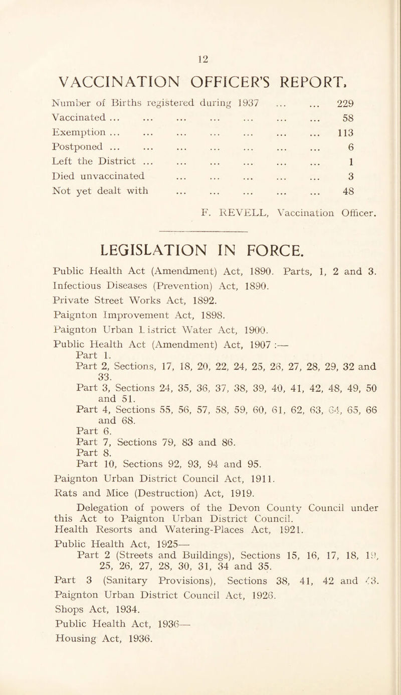 VACCINATION OFFICER’S REPORT, Number of Births registered during 1937 ... ... 229 Vaccinated ... ... ... ... ... ... ... 58 Exemption ... ... ... ... ... ... ... 113 Postponed ... ... ... ... ... ... ... 6 Left the District ... ... ... ... ... ... 1 Died unvaccinated ... ... ... ... ... 3 Not yet dealt with ... ... ... ... ... 48 F. REVELL, Vaccination Officer. LEGISLATION IN FORCE. Public Health Act (Amendment) Act, 1890. Parts, 1, 2 and 3. Infectious Diseases (Prevention) Act, 1890. Private Street Works Act, 1892. Paignton Improvement Act, 1898. Paignton Urban L istrict Water Act, 1900. Public Health Act (Amendment) Act, 1907 :— Part 1. Part 2, Sections, 17, 18, 20, 22, 24, 25, 26, 27, 28, 29, 32 and 33. Part 3, Sections 24, 35, 36, 37, 38, 39, 40, 41, 42, 48, 49, 50 and 51. Part 4, Sections 55, 56, 57, 58, 59, 60, 61, 62, 63, 64, 65, 66 and 68. Part 6. Part 7, Sections 79, 83 and 86. Part 8. Part 10, Sections 92, 93, 94 and 95. Paignton Urban District Council Act, 1911. Rats and Mice (Destruction) Act, 1919. Delegation of powers of the Devon County Council under this Act to Paignton Urban District Council. Health Resorts and Watering-Places Act, 1921. Public Health Act, 1925— Part 2 (Streets and Buildings), Sections 15, 16, 17, 18, 19, 25, 26, 27, 28, 30, 31, 34 and 35. Part 3 (Sanitary Provisions), Sections 38, 41, 42 and <3. Paignton Urban District Council Act, 1926. Shops Act, 1934. Public Health Act, 1936—- Housing Act, 1936.