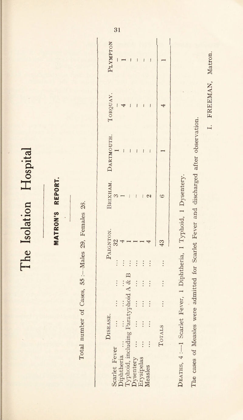 x o H Ph S > Ph I I <1 P> CS Pi H n H P O S H <5 Q w X co ►—I Pi pq i i i i X o H X o HH to ! ©3 CO CD CO PQ : : <=8 : : : • • • • • C o x} Ph to 4-> CO Ph CO bo 73 P < H O H © 03 4-> a © 7) to A O • rH O P=! Ph to H cO • iH Ph 03 +-> P3 Ph • rH Q u © > 03 to 4-> 03 r—< Ph CO o CO p O * rH +J cO > u 03 co rQ o Ph © 4-> MH Oj T3 © CuO Ph P PC O CO • rH d d a d Ph © > © to +J © H Ph a3 o CO Ph O MH nd © 4-> 4-> • rH s nd cO © Ph © CO © I—H CO c3 © to J2 Ph CO .£ © CO P.^A © CO CO :>,ics ows co P H <! W Q co © CO d o © P4 H FREEMAN, Matron.