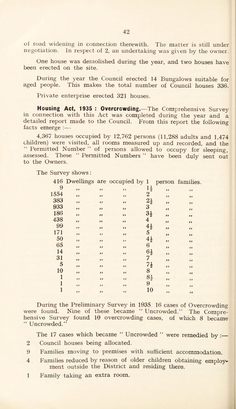 of road widening in connection therewith. The matter is still under negotiation. In respect of 2, an undertaking was given by the owner. One house was demolished during the year, and two houses have been erected on the site. During the year the Council erected 14 Bungalows suitable for aged people. This makes the total number of Council houses 336. Private enterprise erected 321 houses. Housing Act, 1935 : Overcrowding.—The Comprehensive Survey in connection with this Act was completed during the year and a detailed report made to the Council. From this report the following facts emerge :— 4,367 houses occupied by 12,762 persons (11,288 adults and 1,474 children) were visited, all rooms measured up and recorded, and the “ Permitted Number ” of persons allowed to occupy for sleeping, assessed. These “ Permitted Numbers  have been duly sent out to the Owners. The Survey shows: 416 Dwellings are occupied by 1 person families. ^ *> ** >> 1 2 1554 p p pp p p pp p p p p 1 2 2 pp p p p p p p 383 p p pp pp 2* pp t p 933 pp pp pp 3 pp p p 186 pp PP pp 3* pp pp 438 pp pp pp 4 pp i p 99 pp pp pp H PP pp 171 pp p p pp 5 pp 9 9 50 pp pp p p 4* pp PP 65 pp pp pp 6 pp 9 9 14 pp pp pp 6i p p PP 31 pp p p pp 7 pp P P 5 p p p p pp n pp P 9 10 pp pp pp 8 p p 9 p 1 pp p p pp 8* pp P P 1 p p p p p p 9 p p p p 1 p p p p p p 10 p p PP During the Preliminary Survey in 1935 16 cases of Overcrowding were found. Nine of these became  Uncrowded.” The Compre¬ hensive Survey found 10 overcrowding cases, of which 8 became “ Uncrowded.” The 17 cases which became “ Uncrowded ” were remedied by :— 2 Council houses being allocated. 9 Families moving to premises with sufficient accommodation. 4 Families reduced by reason of older children obtaining employ¬ ment outside the District and residing there. 1 Family taking an extra room.