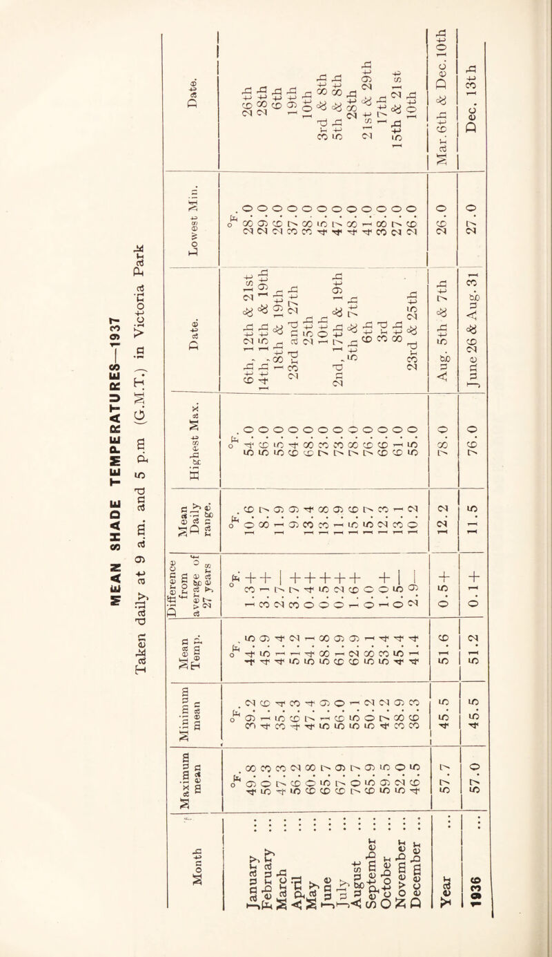 Oi CO Ui 0c H < (X UI a. SE us H Ul a < x CO < UI 44 M P & P • H M o 43 o • rH > H § 6 a PH 10 P aJ • a p' 03 4-> 03 >> r—H • »H o3 O <U 44 P H ® C? c 4H 43 CO © & o PI © 43 ce x 93 43 tn © 43 be • r—I E fl 43 • r4 be © c 4G Q c3 © o c © s- © 5B 2 CO (- © c3 be © o3 >-> >-> © t — > ©5 c3 G P os G M S G £ rP rP -3./ 'JV ^’5'3^rPG0^rP<^rHC^rP p3 -+-> 03 -P CO Cl Cl ©«8««ao r ■d,aN “Sjfl 43 ci 7c p . co m .000000000000 Lli*** •'••••••• o oo®cctsooiotNCO^ooi>p ClMClCOCO'^'>tTf'^COClCl CO 03 Cl P5 4-3 03 ri Pi cim ^ Pci-Ht^^cpcnoo^ 10 Cl ^ ^ o P3 pf CO -43 +3 (>1 CD p* ^ m o p Cl Jh CO Cl 000000000000 ofe^CDm^OOCOCOOOCDCD’-iin inmincDcDO!>c^i>cDCDin .CDl>0303P<GG03CDl>C0’-^CI O1oo0’-'03coco’-iinmcicoo h++ | + + + + + + | I co^ic.r^-pmcicDOom^ ^COClCOOOOrHO^O^ .moi^cirHooaiPrHTfrfTf tj. o -cm’--''—'-^oo’-^cioocom--' .C|CD-CC0-C03O’-^CIC103C0 Cij *••••••**** * o OJHincDhi-iCDiOOMJOCO coTj’co-^Tfmmmm^fcoco P! +3 o y—< 6 a> Q P3 •4-3 CD M P CD Cl Pi 4-> l> £ m ho P <1 GO 1> Cl Cl + m CD r-H m m m a a X «c ,oococociooi>03i>03mom o030t>cDOini>oino3CicD rf 10 i'U5 CD CD CD h CD 10 10 Tf l> t> m p 43 G O s 3 -P ^ a-'S >> >—s <J s I to u p p p M 03 ’S M to 6 .. p 03 2 >4 bo+J 0 2 -2 a3 ph+^ p p a ^ ^ —i1—)■**- co O u 0) O a 03 > o £ Sh 0) JO a 03 O 03 Q u p £ 43 43 CO o 0> Q l> Cl CO ho p << c« CD Cl 0) p p CD o m + ci t-H m m m -p t> m CD n