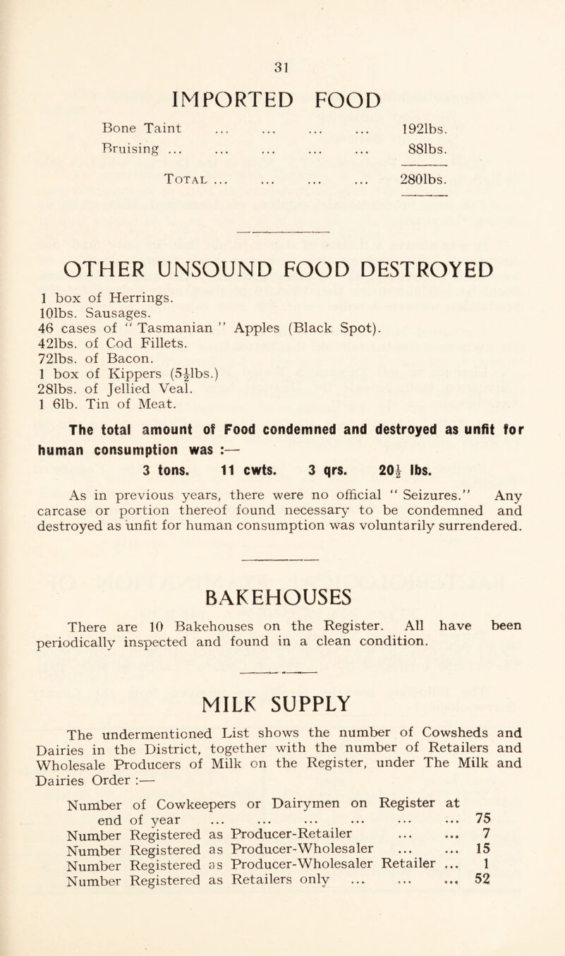 IMPORTED FOOD Bone Taint ... ... ... ... 1921bs. Bruising ... ... ... ... ... 881bs. Total ... ... ... ... 2801bs. OTHER UNSOUND FOOD DESTROYED 1 box of Herrings. lOlbs. Sausages. 46 cases of “ Tasmanian ” Apples (Black Spot). 421bs. of Cod Fillets. 721bs. of Bacon. 1 box of Kippers (5£lbs.) 281bs. of Jellied Veal. 1 61b. Tin of Meat. The total amount of Food condemned and destroyed as unfit for human consumption was :— 3 tons. 11 cwts. 3 qrs. 20 J lbs. As in previous years, there were no official “ Seizures.” Any carcase or portion thereof found necessary to be condemned and destroyed as unfit for human consumption was voluntarily surrendered. BAKEHOUSES There are 10 Bakehouses on the Register. All have been periodically inspected and found in a clean condition. MILK SUPPLY The undermentioned List shows the number of Cowsheds and Dairies in the District, together with the number of Retailers and Wholesale Producers of Milk on the Register, under The Milk and Dairies Order :— Number of Cowkeepers or Dairymen on Register at end of year Number Registered as Producer-Retailer . Number Registered as Producer-Wholesaler . Number Registered as Producer-Wholesaler Retailer ... Number Registered as Retailers only 75 7 15 1 52 •* « •»