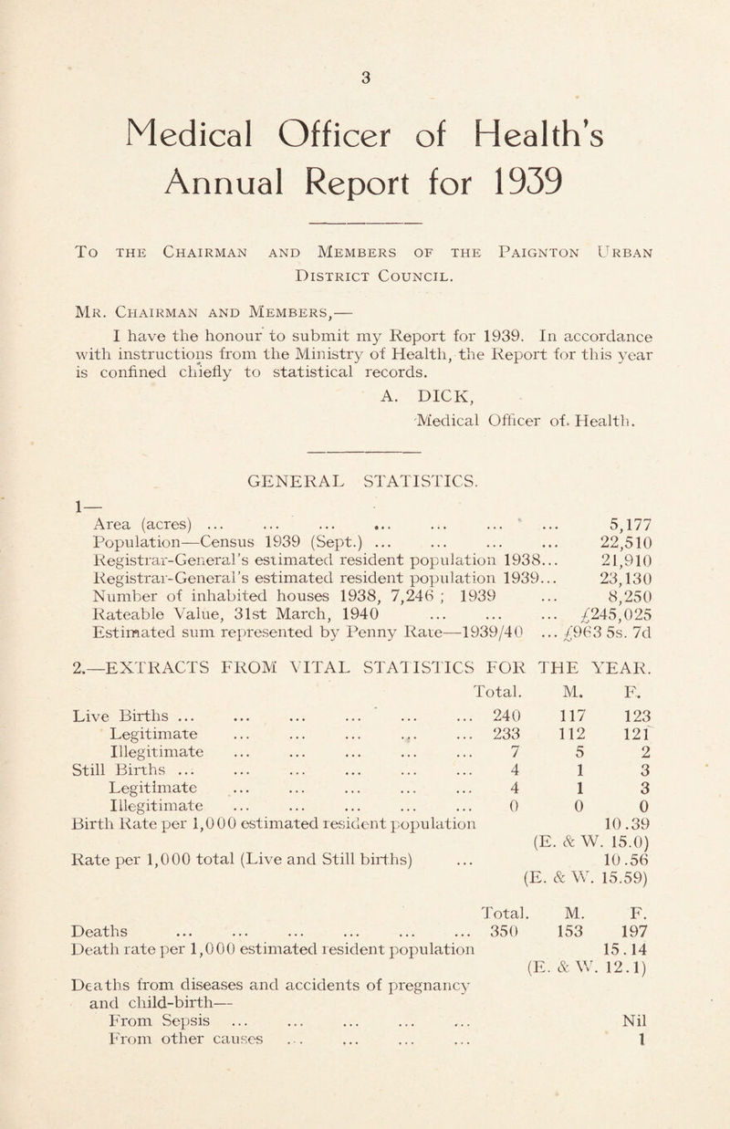 Medical Officer of Health’s Annual Report for 1939 To THE Chairman and Members of the Paignton Urban District Council. Mr. Chairman and Members,— I have the honour to submit my Report for 1939. In accordance with instructions from the Ministry of Health, the Report for this year is confined chiefly to statistical records. A. DICK, Aiedical Officer of* Health. GENERAL STATISTICS. 1— Area (acres) ... ... ... ... ... ... Population—Census 1939 (Sept.) ... Registrar-General’s estimated resident population 1938.. Registrar-General’s estimated resident population 1939.. Number of inhabited houses 1938, 7,246 ; 1939 Rateable Value, 31st March, 1940 Estimated sum represented by Penny Rate—1939/40 .. 5,177 22,510 21,910 23,130 8,250 ^245,025 £963 5s. 7d 2._EXTRACTS from vital statistics for the YEAR. Total. m. F. Live Births ... ... 240 117 123 Legitimate ... 233 112 121 Illegitimate 7 5 2 Still Births ... 4 1 3 Legitimate 4 1 3 Illegitimate 0 0 0 Birth Rate per 1,000 estimated resident population 10.39 (E. & W. 15.0) Rate per 1,000 total (Live and Still births) • • • (E. & V\. 10.56 15.59) Total m. F. Deaths ... 350 153 197 Death rate per 1,000 estimated resident population 15.14 (E. &\y. 12.1) Deaths from diseases and accidents of jiregnancy and child-birth— From Sepsis Nil