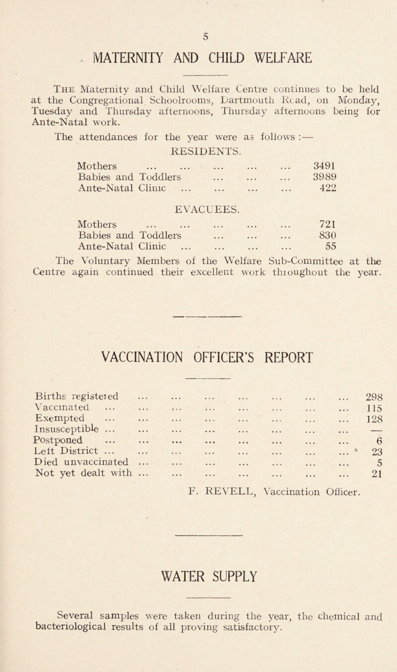 . MATERNITY AND CHILD WELFARE The Maternity and Child Welfare Centre continues to be held at the Congregational Schoolrooms, Dartmouth Read, on Monday, Tuesday and Thursday afternoons, Thursday afternoons being for Ante-Natal work. The attendances for the year were as follows : — RESIDENTS. Mothers ... ... ... ... ... 3491 Babies and Toddlers ... ... ... 3989 Ante-Natal Clinic ... ... ... ... 422 EVACUEES. Mothers ... ... ... ... ... 721 Babies and Toddlers ... ... ... 830 Ante-Natal Clinic ... ... ... ... 55 The Voluntary Members of the Welfare Sub-Committee at the Centre again continued their excellent work thioughout the year. VACCINATION OFFICER’S REPORT Births registeied ... ... ... ... ... ... ... 298 Vaccinated ... ... ... ... ... ... ... ... 115 Exempted ... ... ... ... ... ... ... ... 128 Insusceptible ... ... ... ... ... ... ... ... — Postponed ... ... ... ... ... ... ... ... 6 Left District ... ... ... ... ... ... ... ...» 23 Died unvaccinated ... ... ... ... ... ... ... 5 Not yet dealt with ... ... ... ... ... ... ... 21 F. REVELL, Vaccination Officer. WATER SUPPLY Several samples were taken during the year, the chemical and bacteriological results of all proving satisfactory.