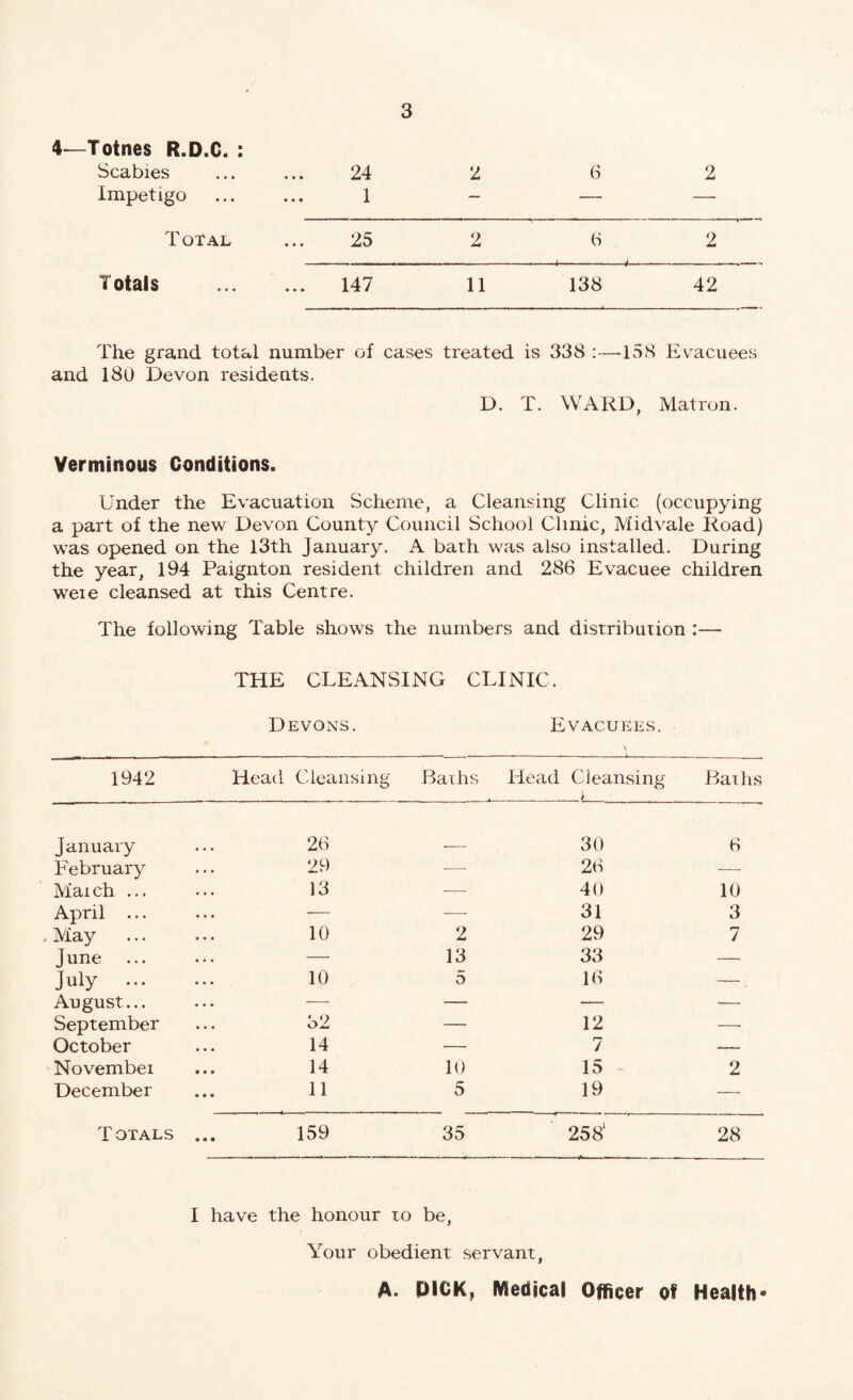 4—Totnes R.D.C. : Scabies 24 2 6 2 Impetigo 1 — — —• Total 25 2 6 2 Totals . 147 11 138 42 The grand total number of cases treated is 338 158 Ev^acuees and 180 Devon residents. D. T. WARD, Matron. Verminous Conditions. Under the Evacuation Scheme, a Cleansing Clinic (occupying a part of the new Devon County Council School Clinic, Midvale Road) was opened on the l3th January. A bath was also installed. During the year, 194 Paignton resident children and 286 Evacuee children weie cleansed at this Centre. The following Table shows the numbers and distribution :— THE CLEANSING CLINIC. Devons. Evacuees. 1942 Head Cleansing Baths Head Cleansing > Baths January 26 30 6 February 29 — 26 — Maich ... 13 ■— 40 10 April ... — — 31 3 . May 10 2 29 7 June . — 13 33 — July . 10 5 16 —, August... — — — — September o2 — 12 —• October 14 — 7 — Novembei 14 10 15 - 2 December 11 5 19 — Totals ... 159 35 258‘ 28 I have the honour to be. Your obedient servant, A. PICK, Medical Officer of Health*