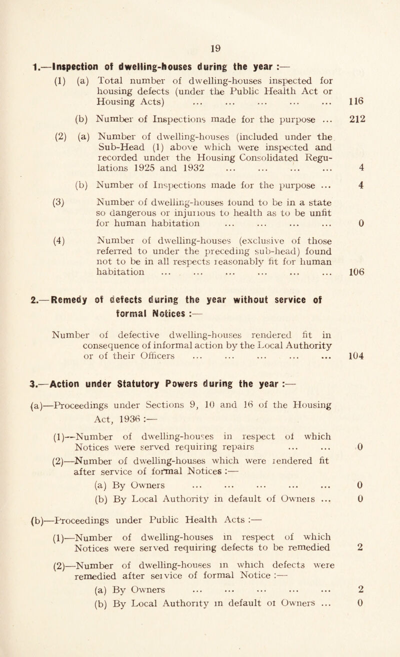 1. —Inspection of dwelling-houses during the year;— (1) (a) Total number of dwelling-houses inspected for housing defects (under the Public Health Act or Housing Acts) ... ... ... ... ... 116 (b) Number of Inspections made for the purpose ... 212 (2) (a) Number of dwelling-houses (included under the Sub-Head (1) above which were inspected and recorded under the Housing Consolidated Regu¬ lations 1925 and 1932 ... ... ... ... 4 (b) Number of Inspections made for the purpose ... 4 (3) Number of dwelling-houses found to be in a state so dangerous or injurious to health as to be unfit for human habitation ... ... ... ... 0 (4) Number of dwelling-houses (exclusive of those referred to under the preceding sub-head) found not to be in all respects reasonably fit for human habitation ... ... ... ... ... ... 106 2. — Remedy of defects dyritig the year without service of formal Notices :— Number of defective dwelling-houses rendered fit in consequence of informal action by the Local Authority or of their Officers ... ... ... ... ... 104 3. ^—Action under Statutory Powers during the year :— {a)—Proceedings under Sections 9, 10 and 16 of the Housing Act, 1936 (1) —Number of dwelling-houses in resirect of which Notices were served requiring repairs ... ... 0 (2) —Number of dwelling-houses which were rendered fit after service of foihnal Notices :— (a) By Owners ... ... ... ... ... 0 (b) By Local Authority in default of Owners ... 0 (b)—Proceedings under Public Health Acts :— (1) —Number of dwelling-houses rn respect of which Notices were served requiring defects to be remedied 2 (2) —Number of dwelling-houses rn whrch defects were remedied after service of formal Notice :— (a) By Owners ... ... ... ... ... 2 (b) By Local Authorrty rn default ol Owners ... 0