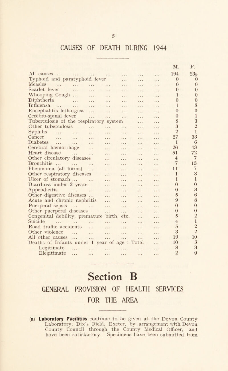 CAUSES OF DEATH DURING 1944 All causes ... Typhoid and paratyphoid fever Measles Scarlet fever Whooping Cough Diphtheria Influenza Encephalitis lethargica Cerebro-spinal fever Tuberculosis of the respiratory Other tuberculosis Syphilis Cancer Diabetes Cerebral haemorrhage Heart disease Other circulatory diseases Bronchitis ... Pheumonia (all forms) Other respiratory diseases Ulcer of stomach ... Diarrhoea under 2 years Appendicitis Other digestive diseases .. Acute and chronic nephritis Puerperal sepsis ... Other puerperal diseases Congenital debility, premature Suicide Road traffic accidents Other violence All other causes ... Deaths of Infants under 1 year Legitimate Illegitimate system b rth, e of age ;c. : Tot M. 194 0 0 0 1 0 1 0 0 8 3 2 27 1 26 51 4 7 11 1 1 0 0 5 9 0 0 5 4 5 3 19 10 8 2 F. 23f. 0 0 0 0 0 8 0 1 3 2 1 33 6 43 72 7 13 7 3 1 0 3 6 8 0 0 2 1 2 2 10 3 3 0 Section B GENERAL PROVISION OF HEALTH SERVICES FOR THE AREA (a) Laboratory Facilities continue to be given at the Devon County Laboratory, Dix’s Field, Exeter, by arrangement with Devon County Council through the County Medical Officer, and have been satisfactory. Specimens have been submitted from