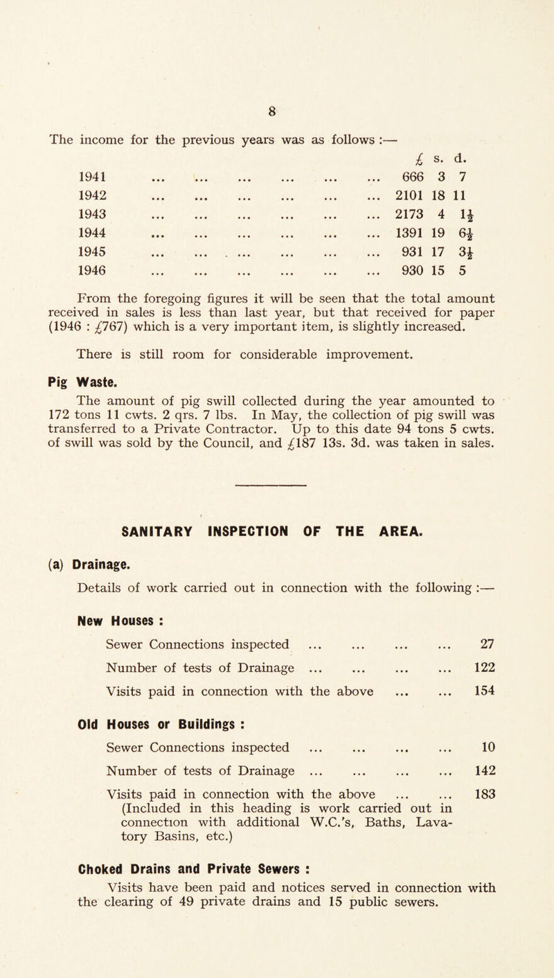The income for the previous years was as follows :— i s. d. 1941 ••• ••• ••• ... ... 666 3 7 1942 ••• ••• ••• . 2101 18 11 1943 ••• ••• ••• . 2173 4 n 1944 ••• . 1391 19 6^ 1945 ••• ••• ••• . 931 17 1946 ••• ••• ••• . 930 15 5 From the foregoing figures it will be seen that the total amount received in sales is less than last year, but that received for paper (1946 : £1Q1) which is a very important item, is slightly increased. There is still room for considerable improvement. Pig Waste. The amount of pig swill collected during the year amounted to 172 tons 11 cwts. 2 qrs. 7 lbs. In May, the collection of pig swill was transferred to a Private Contractor. Up to this date 94 tons 5 cwts. of swill was sold by the Council, and ;^187 13s. 3d. was taken in sales. SANITARY INSPECTION OF THE AREA. (a) Drainage. Details of work carried out in connection with the following :— New Houses : Sewer Connections inspected ... ... ... ... 27 Number of tests of Drainage ... ... ... ... 122 Visits paid in connection with the above ... ... 154 Old Houses or Buildings : Sewer Connections inspected ... ... ... ... 10 Number of tests of Drainage ... ... ... ... 142 Visits paid in connection with the above ... ... 183 (Included in this heading is work carried out in connection with additional W.C.'s, Baths, Lava¬ tory Basins, etc.) Choked Drains and Private Sewers : visits have been paid and notices served in connection with the clearing of 49 private drains and 15 public sewers.