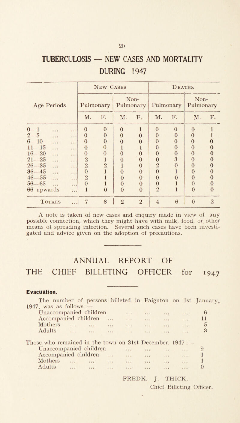 TUBERCULOSIS — NEW CASES AND MORTALITY DURING 1947 Age Periods New Cases Dea THS Pulmonary Non- Pulmonary Pulmonary Non- Pulmonary M. F. M. F. M. F. M. F. 0—1 . 0 0 0 1 0 0 0 1 2—5 . 0 0 0 0 0 0 0 1 6—10 . 0 0 0 0 0 0 0 0 11—15 . 0 0 1 1 0 0 0 0 16—20 . 0 0 0 0 0 0 0 0 21—25 . 2 1 0 0 0 3 0 0 26—35 . 2 2 1 0 2 0 0 0 36—45 . 0 1 0 0 0 1 0 0 46—55 . 2 1 0 0 0 0 0 0 56—65 . 0 1 0 0 0 1 0 0 66 upwards 1 0 0 0 2 1 0 0 Totals 1 7 6 2 2 4 6 0 2 A note is taken of new cases and enquiry made in view of any possible connection, which they might have with milk, food, or other means of spreading infection. Several such cases have been investi¬ gated and advice given on the adoption of precautions. ANNUAL REPORT OF THE CHIEF BILLETING OFFICER for 1947 Evacuation. The number of persons billeted in Paignton on 1st January,. 1947, was as follows :— Unaccompanied children ... ... ... ... 6 Accompanied children ... ... ... ... ... 11 Mothers ... ... ... ... ... ... ... 5 Adults ... ... ... ... ... ... ... 3 Those who remained in the town on 31st December, 1947 :—• Unaccompanied children ... ... ... ... 9 Accompanied children ... ... ... ... ... 1 Mothers ... ... ... ... ... ... ... 1 Adults ... ... ... ... ... ... ... 0 FREDK. J. THICK, Chief Billeting Officer,