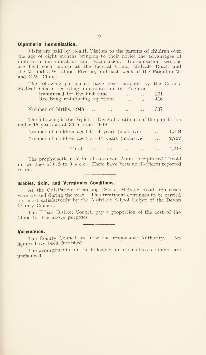 Diphtheria Immunisation. \'isits are paid by Health. Visitors to the parents of children over the age of eight months bringing to their notice the advantages of diphtheria immunisation and vaccination. Immunisation sessions are held each month at the Central Clinic, Midvale Road, and the M. and C.W. Clinic, Preston, and each week at the Paignton M. and C.W. Clinic. The following particulars have been supplied by the County Medical Officer regarding immunisation in Paignton ;— Immunised for the first time ... ... 261 Receiving re-inforcing injections ... ... 416 Number of births, 1948 ... ... ... ... 307 The following is the Registrar-General’s estimate of the population under 15 years as at 30th June, 1949 :— Number of children aged 0—4 years (inclusive) ... 1,518 Number of children aged 5—14 years (inclusive) ... 2,727 Total ... ... ... ... ... 4,245 The prophylactic used in all cases was Alum Precipitated Toxoid in two does of 0.3 to 0.4 c.c. There have been no ill-effects reported to me. Scabies, Skin, and Verminous Conditions. At the Out-Patient Cleansing Centre, Midvale Road, ten cases were treated during the year. This treatment continues to be carried out most satisfactorily by the Assistant School Helper of the Devon County Council. The Urban District Council pay a proportion of the cost of the Clinic for the above purposes. vaccination. The County Council are now the responsible Authority. No figures have been furnished. The arrangements for the following-up of smallpox contacts are unchanged.