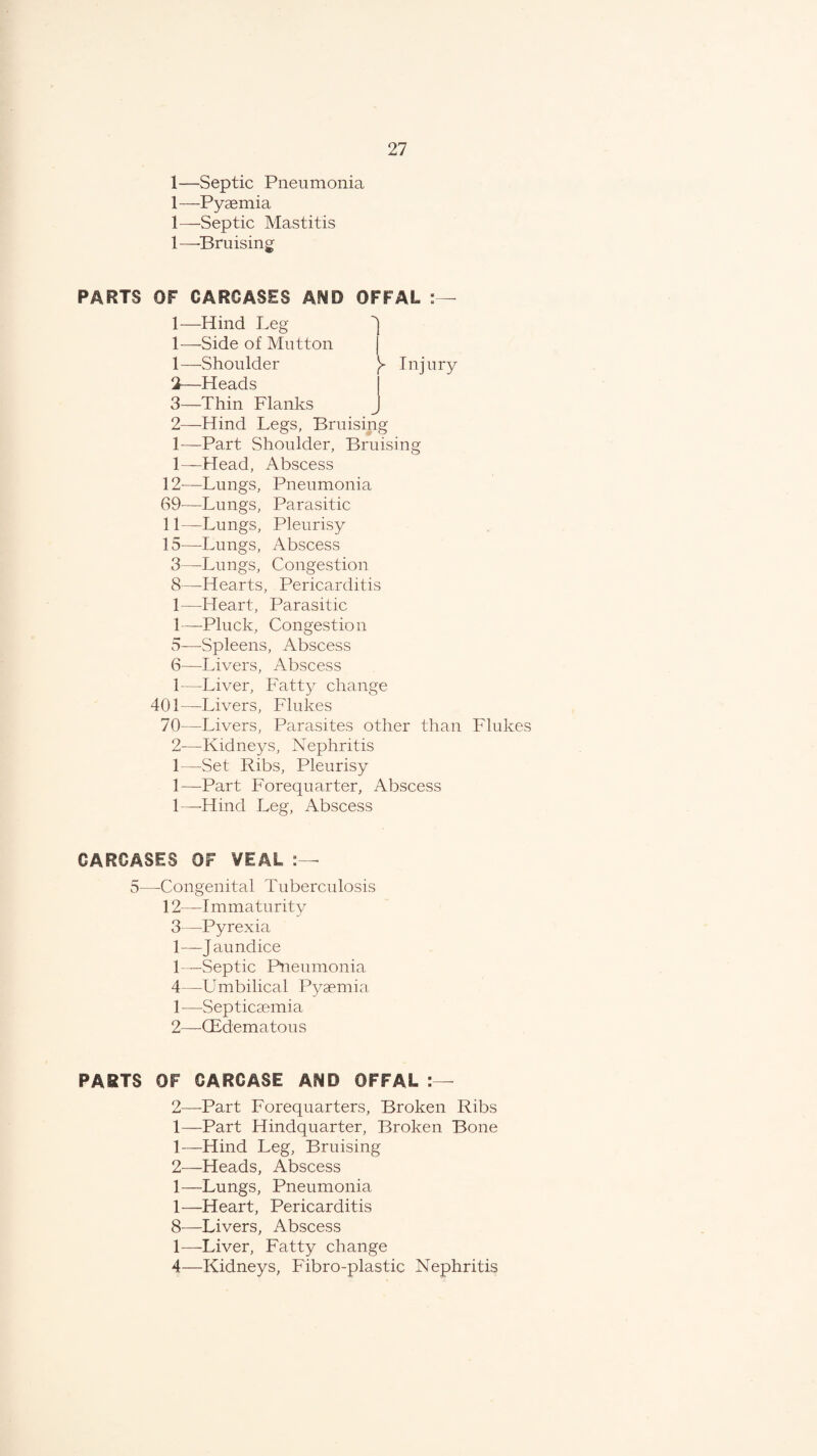 1—Septic Pneumonia 1—Pyaemia 1—Septic Mastitis 1—Bruising PARTS OF CARCASES AND OFFAL 1—Hind Leg 1—Side of Mutton 1— Shoulder y Injury 2— Heads 3— Thin Flanks 2— Hind Legs, Bruising 1—Part Shoulder, Bruising 1—Head, Abscess 12—Lungs, Pneumonia 69— Lungs, Parasitic 11—Lungs, Pleurisy 15—Lungs, Abscess 3— -Lungs, Congestion 8—-Hearts, Pericarditis 1—Heart, Parasitic 1—Pluck, Congestion 5— Spleens, Abscess 6— Livers, Abscess 1— Liver, Fatty change 401—Livers, Flukes 70— Livers, Parasites other than Flukes 2— Kidneys, Nephritis 1—Set Ribs, Pleurisy 1—Part Forequarter, Abscess 1—Hind Leg, Abscess CARCASES OF VEAL : - 5—-Congenital Tuberculosis 12—Immaturity 3— Pyrexia 1—Jaundice 1—Septic Pneumonia 4— Llmbilical Pyaemia 1— Septicaemia 2— (Edematous PARTS OF CARCASE AND OFFAL : - 2—Part Forequarters, Broken Ribs 1—Part Hindquarter, Broken Bone 1— Hind Leg, Bruising 2— Heads, Abscess 1—Lungs, Pneumonia 1—Heart, Pericarditis 8—Livers, Abscess 1—Liver, Fatty change 4—Kidneys, Fibro-plastic Nephritis