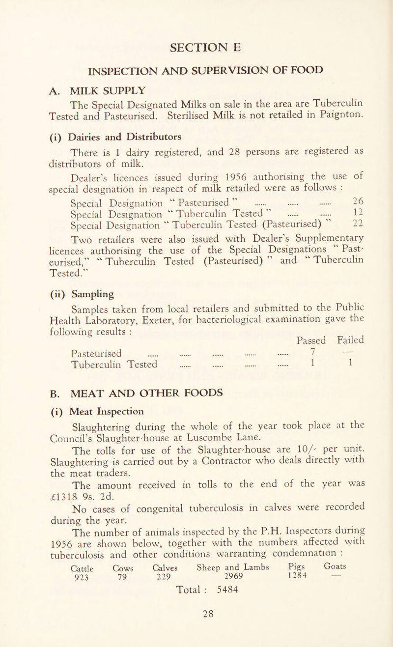 INSPECTION AND SUPERVISION OF FOOD A. MILK SUPPLY The Special Designated Milks on sale in the area are Tuberculin Tested and Pasteurised. Sterilised Milk is not retailed in Paignton. (i) Dairies and Distributors There is 1 dairy registered, and 28 persons are registered as distributors of milk. Dealer’s licences issued during 1956 authorising the use of special designation in respect of milk retailed were as follows : Special Designation ‘‘ Pasteurised ” . . 26 Special Designation “ Tuberculin Tested ” . 12 Special Designation Tuberculin Tested (Pasteurised) 22 Two retailers were also issued with Dealer s Supplementary licences authorising the use of the Special Designations Past eurised,”  Tuberculin Tested (Pasteurised) ” and “ Tuberculin Tested.” (ii) Sampling Samples taken from local retailers and submitted to the Public Health Laboratory, Exeter, for bacteriological examination gave the following results : Passed Failed Pasteurised . . . . . 2 Tuberculin Tested . . . . 1 1 B. MEAT AND OTHER FOODS (i) Meat Inspection Slaughtering during the whole of the year took place at the Council’s Slaughter-house at Luscombe Lane. The tolls for use of the Slaughter-house are 10/- per unit. Slaughtering is carried out by a Contractor who deals directly with the meat traders. The amount received in tolls to the end of the year was £1318 9s. 2d. No cases of congenital tuberculosis in calves were recorded during the year. The number of animals inspected by the P.H. Inspectors during 1956 are shown below, together with the numbers affected with tuberculosis and other conditions warranting condemnation : Cattle Cows Calves Sheep and Lambs Pigs Goats 923 79 229 2969 1284 — Total : 5484