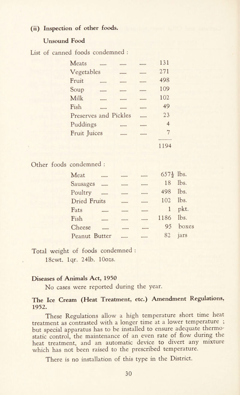 (ii) Inspection of other foods. Unsound Food List of canned foods condemned : Meats . 131 Vegetables . 271 Fruit . 498 Soup . 109 Milk . 102 Fish . 49 Preserves and Pickles . 23 Puddings 4 Fruit Juices . 7 1194 Other foods condemned : Meat . 6574 lbs. Sausages . 18 lbs. Poultry 498 lbs. Dried Fruits 102 lbs. Fats . 1 pkt. Fish . 1186 lbs. Cheese 95 boxes Peanut Butter 82 jars Total weight of foods condemned : 18cwt. Iqr. 24lb. lOozs. Diseases of Animals Act, 1950 No cases were reported during the year. The Ice Cream (Heat Treatment, etc.) Amendment Regulations, 1952. These Regulations allow a high temperature short time heat treatment as contrasted with a longer time at a lower temperature ; but special apparatus has to be installed to ensure adequate thermo¬ static control, the maintenance of an even rate of flow during the heat treatment, and an automatic device to divert any mixture which has not been raised to the prescribed temperature. There is no installation of this type in the District.